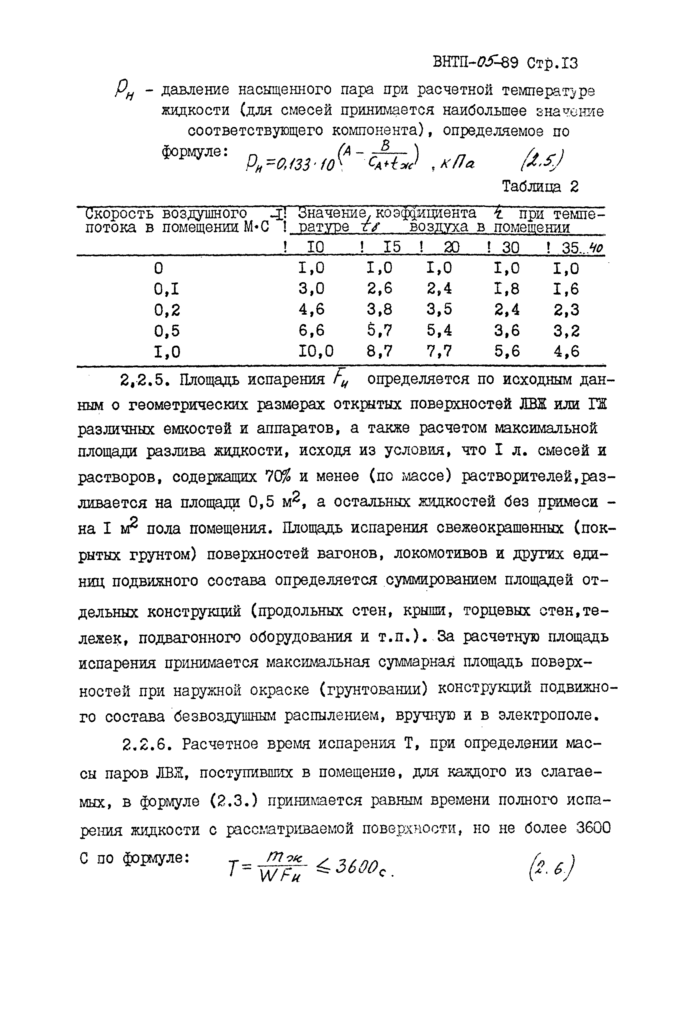 ВНТП 05-89/МПС России