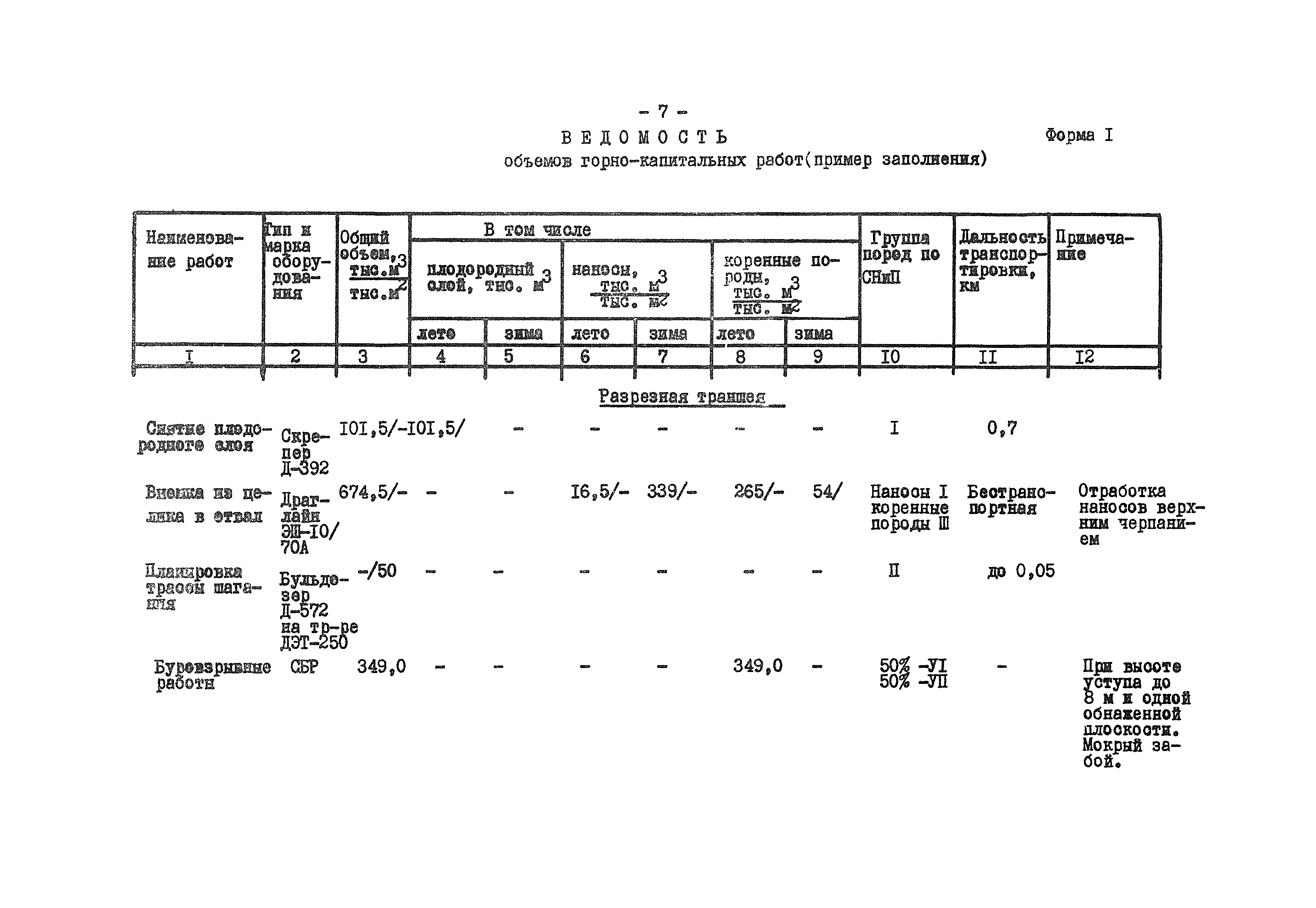 ВНТП 5-76