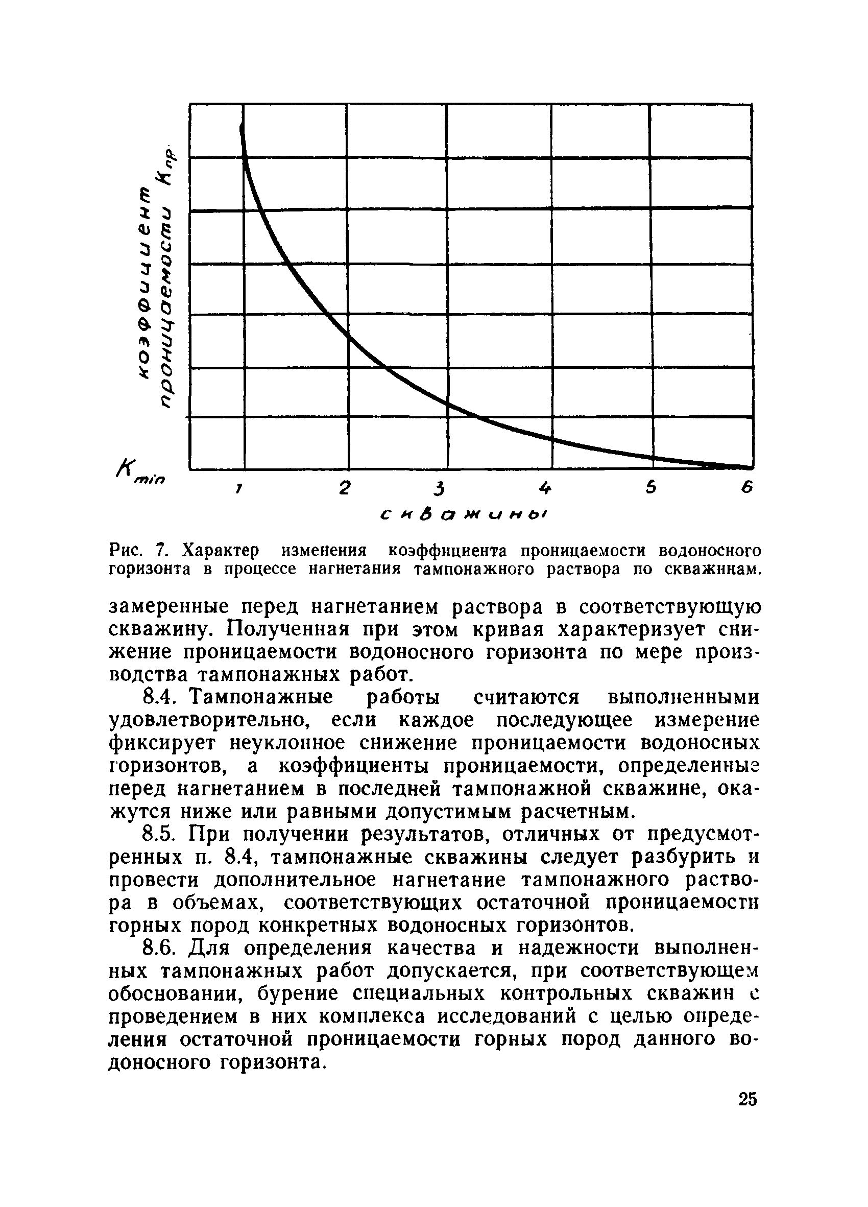 ВНТП 6-76