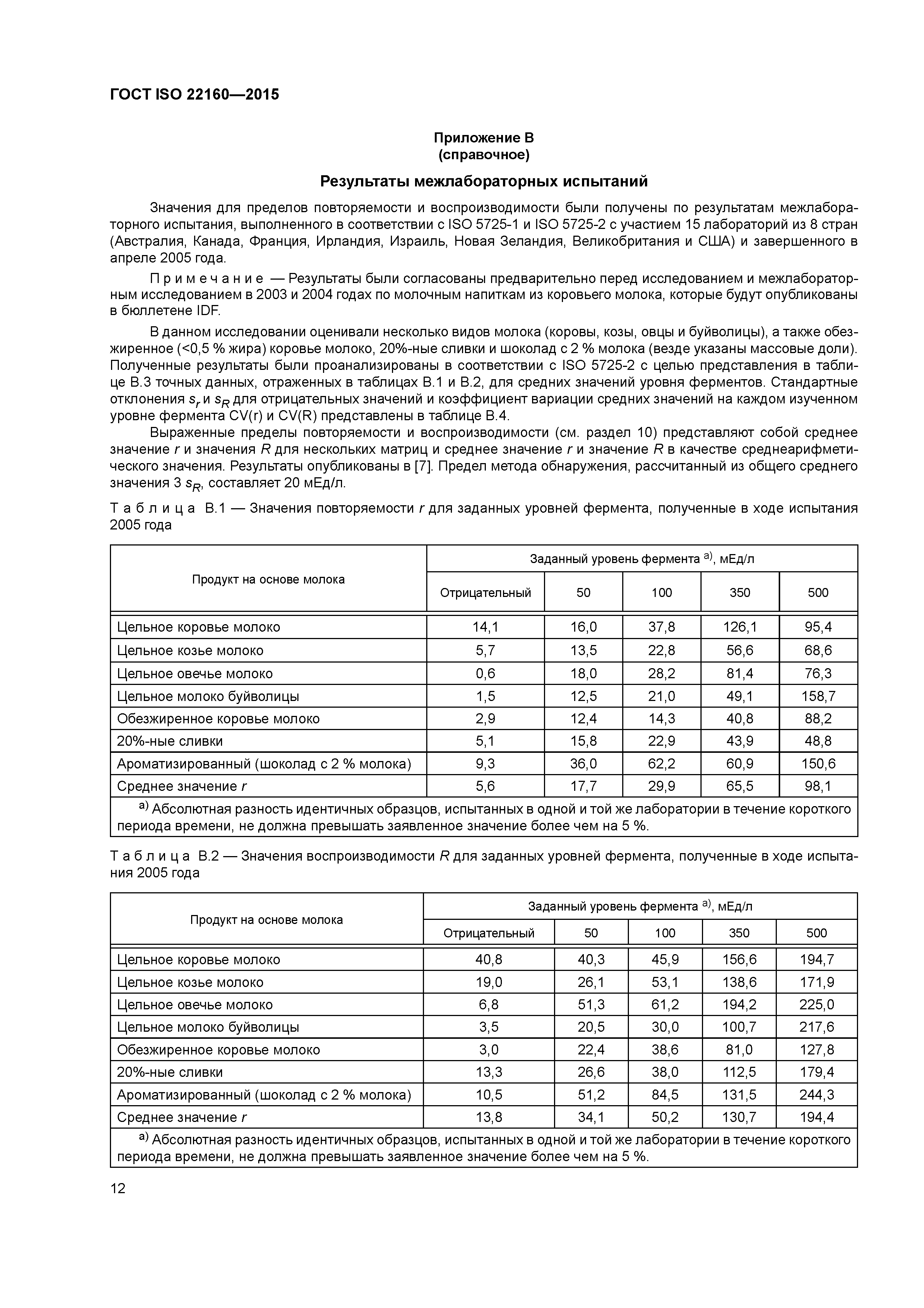 ГОСТ ISO 22160-2015