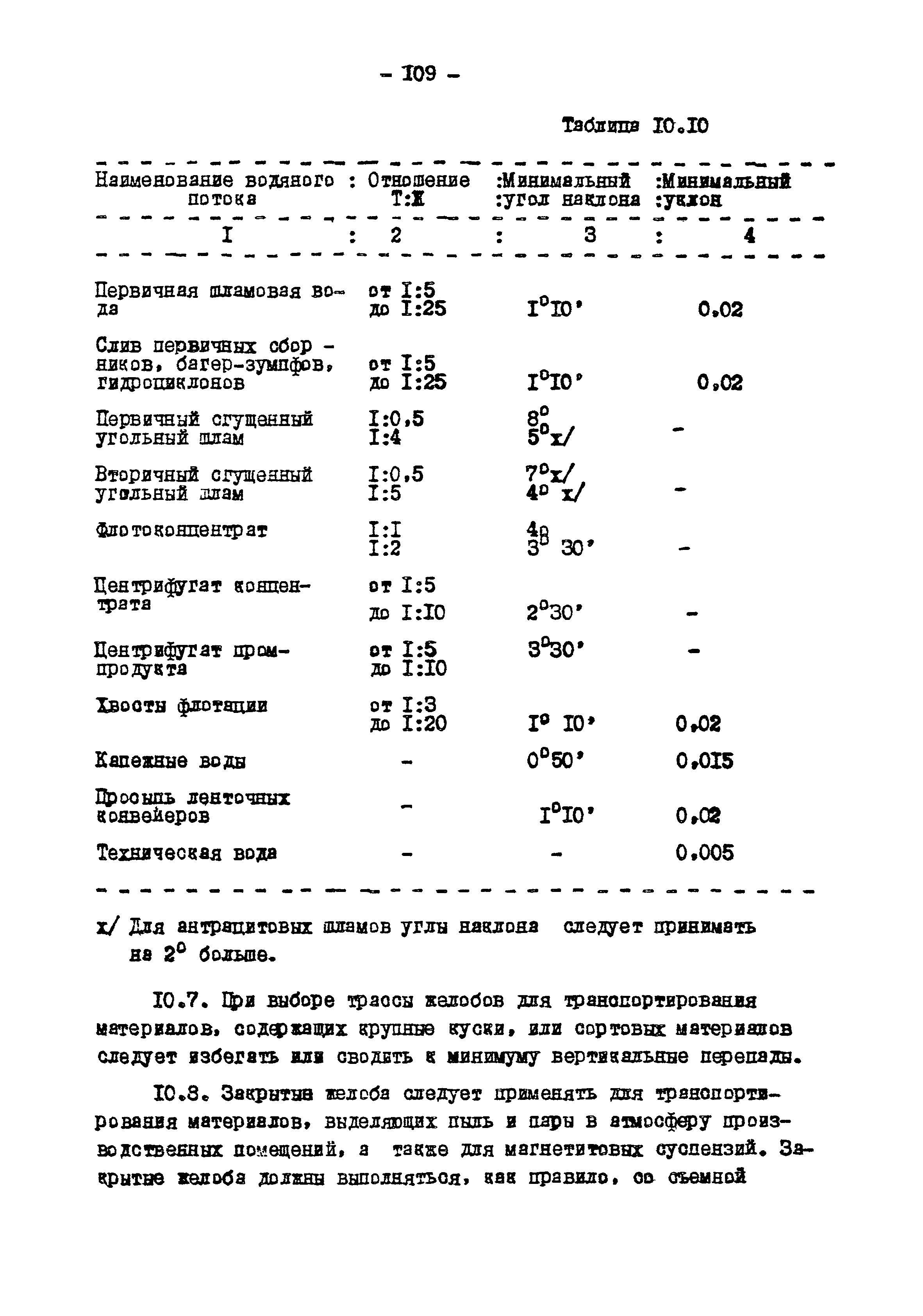 ВНТП 3-86