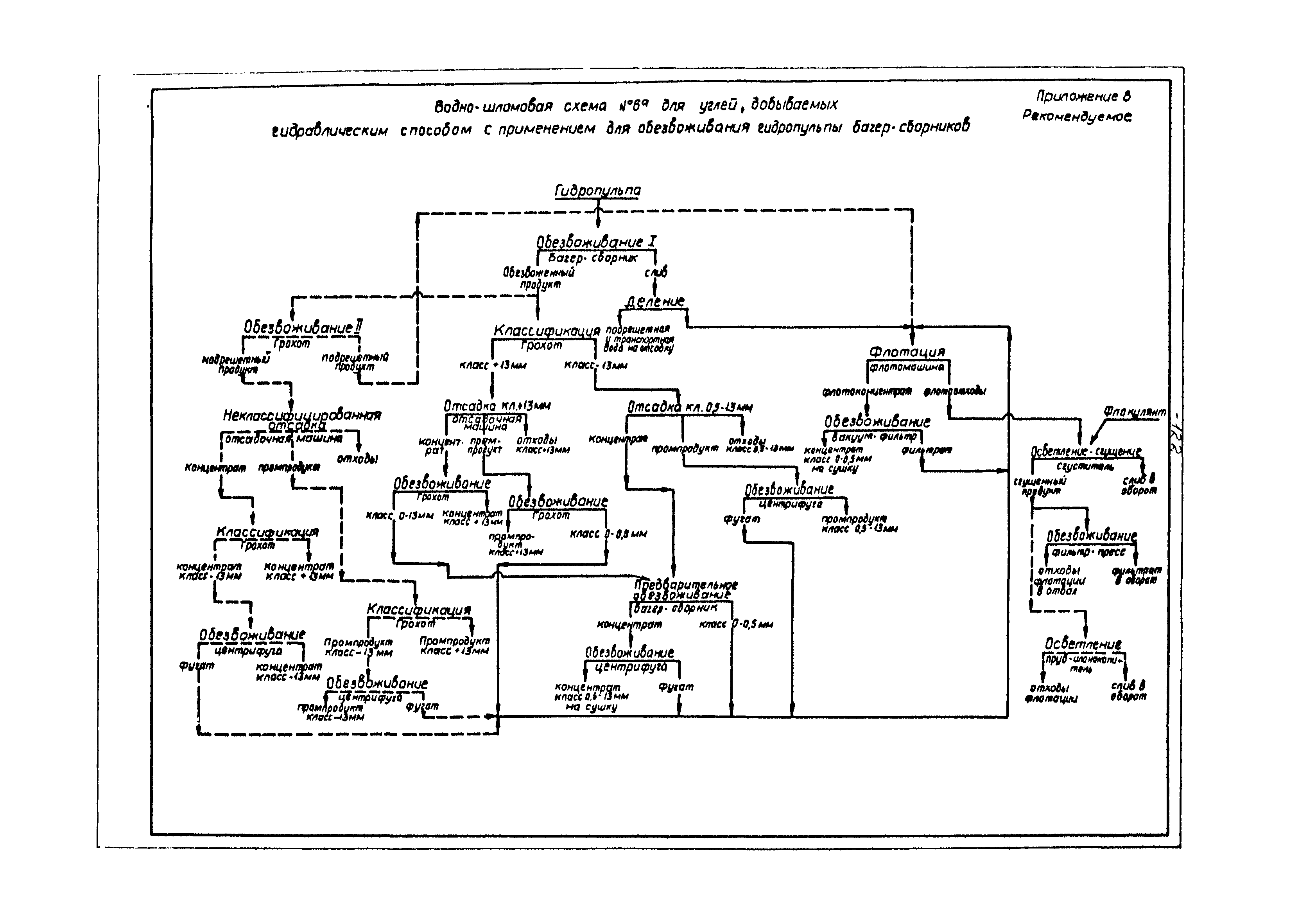 ВНТП 3-86