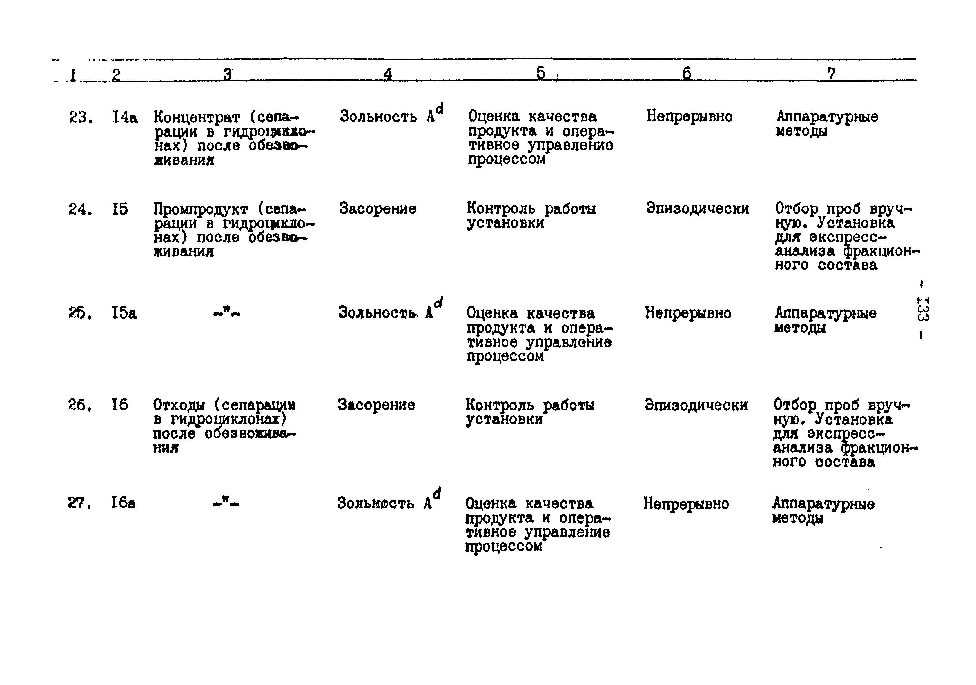 ВНТП 3-86