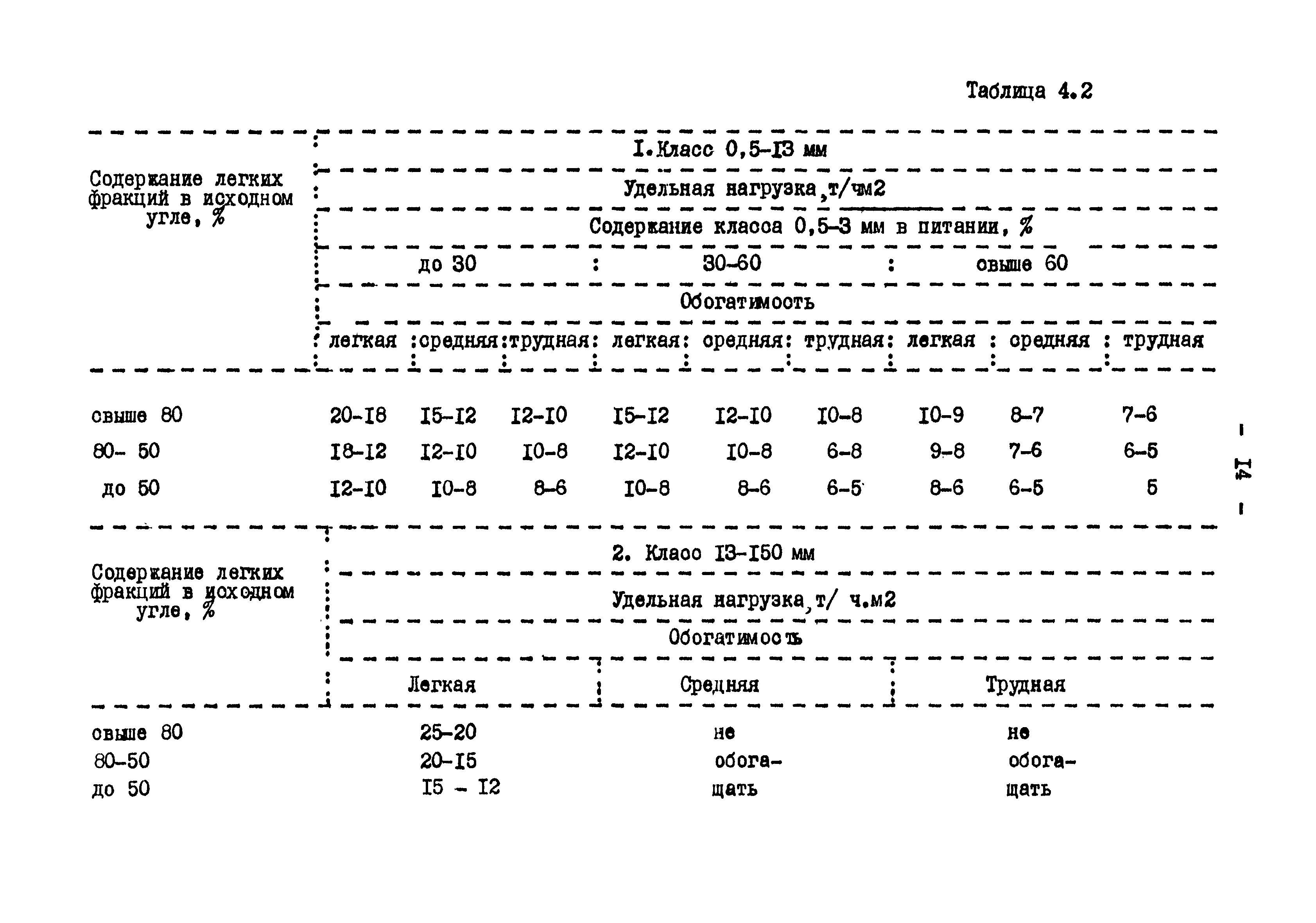 ВНТП 3-86