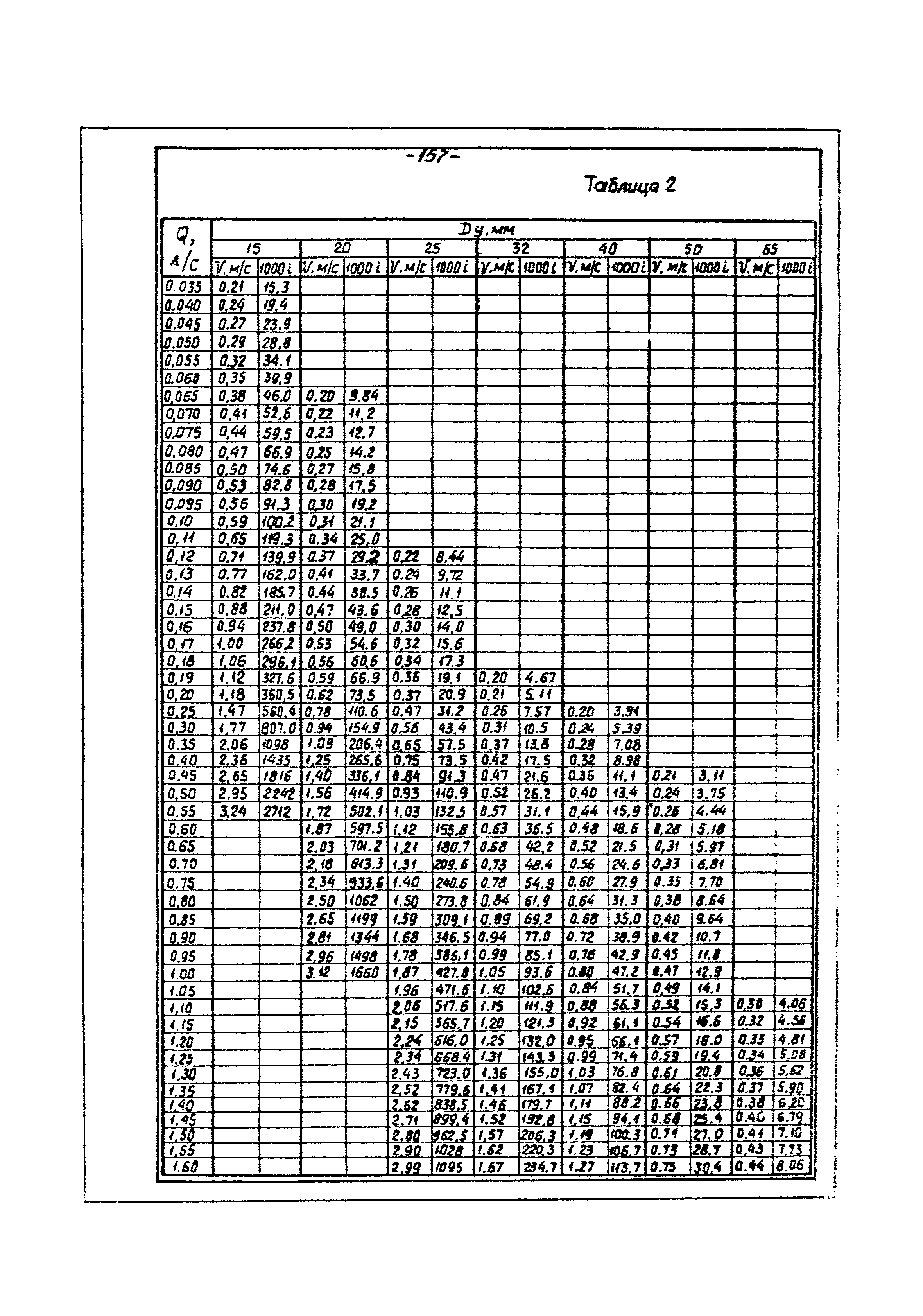 ВНТП 3-86