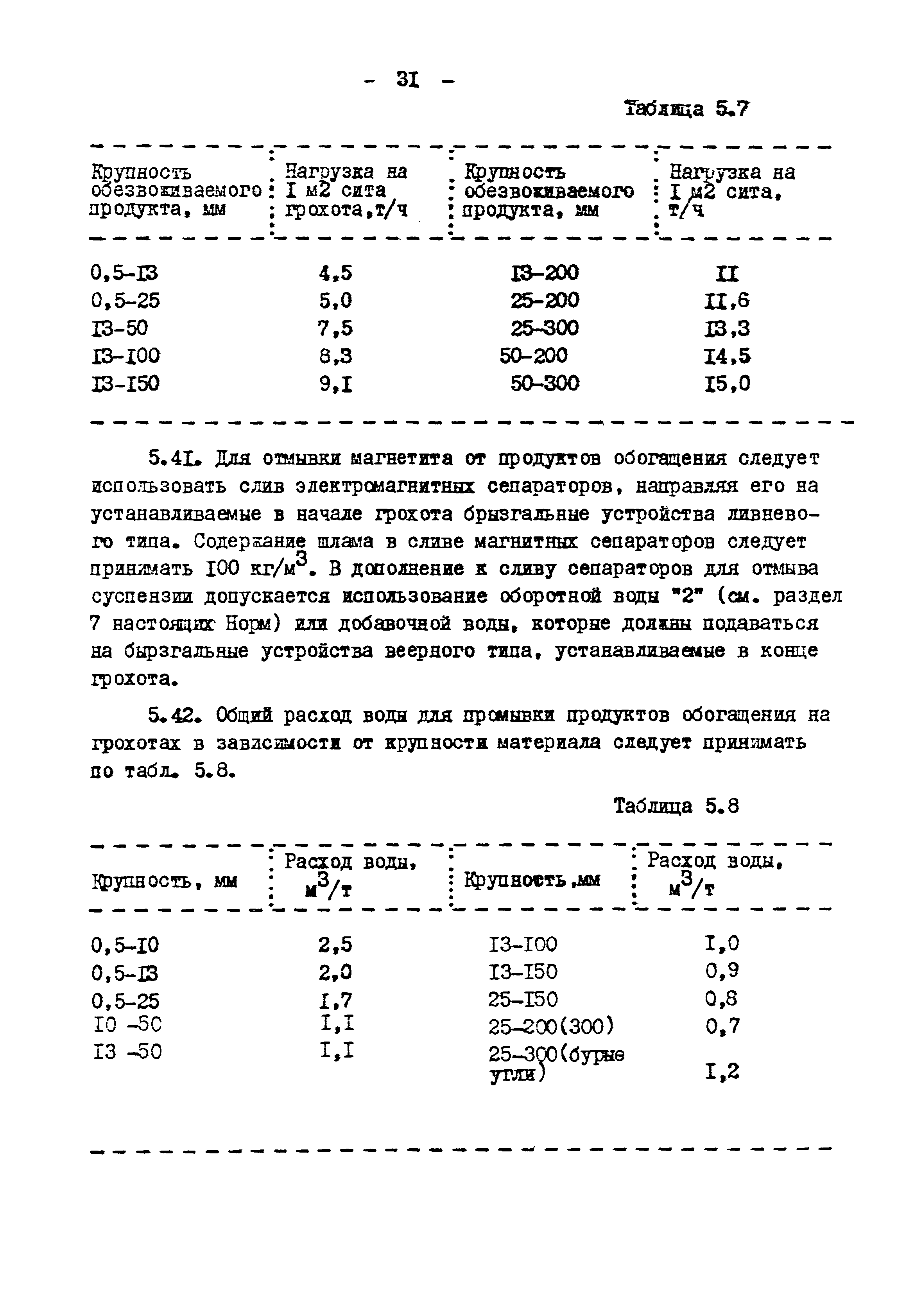 ВНТП 3-86