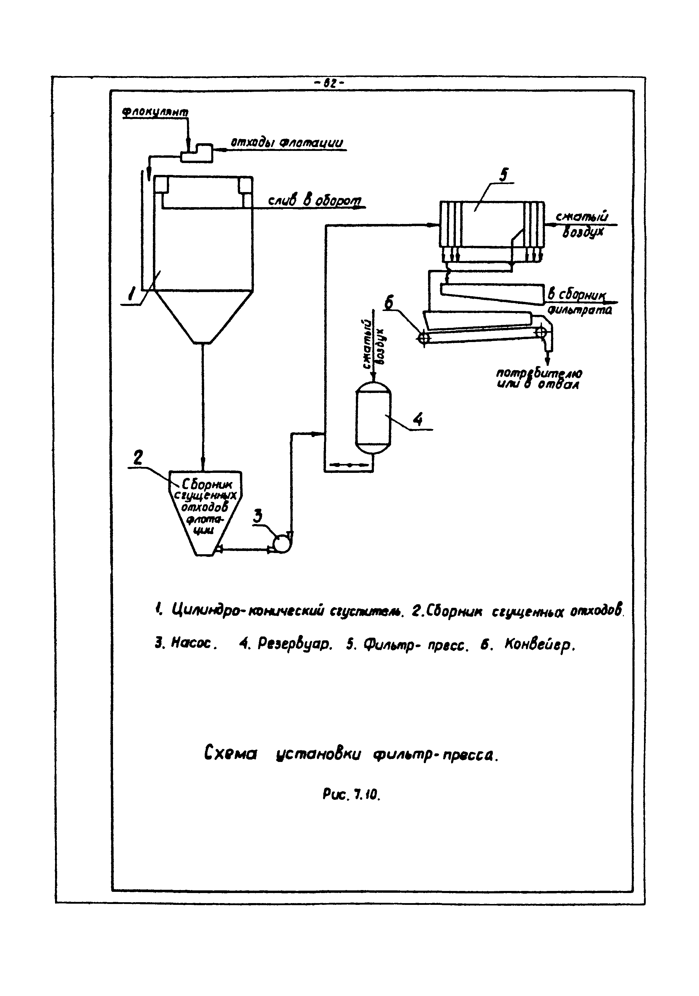 ВНТП 3-86