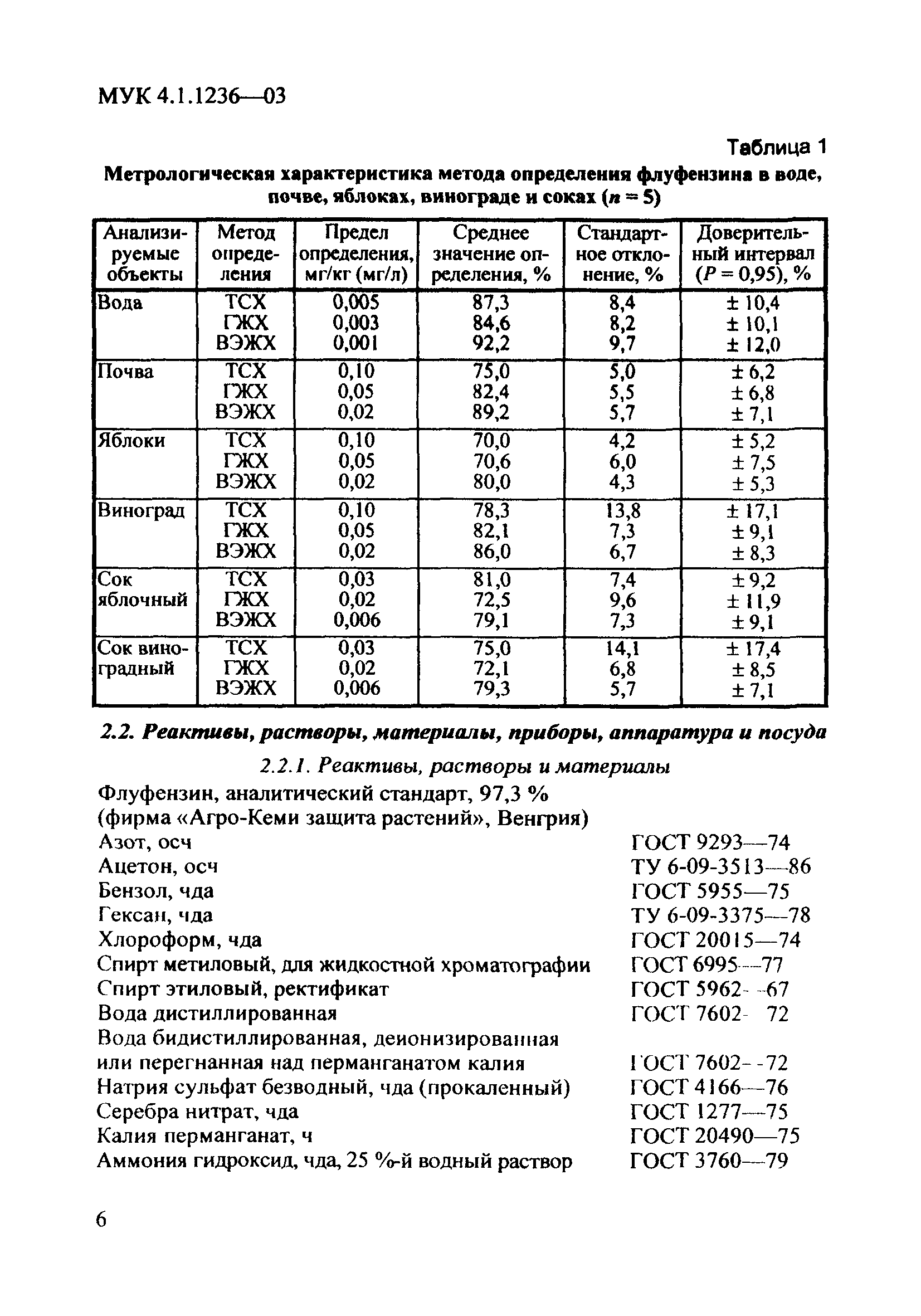 МУК 4.1.1236-03