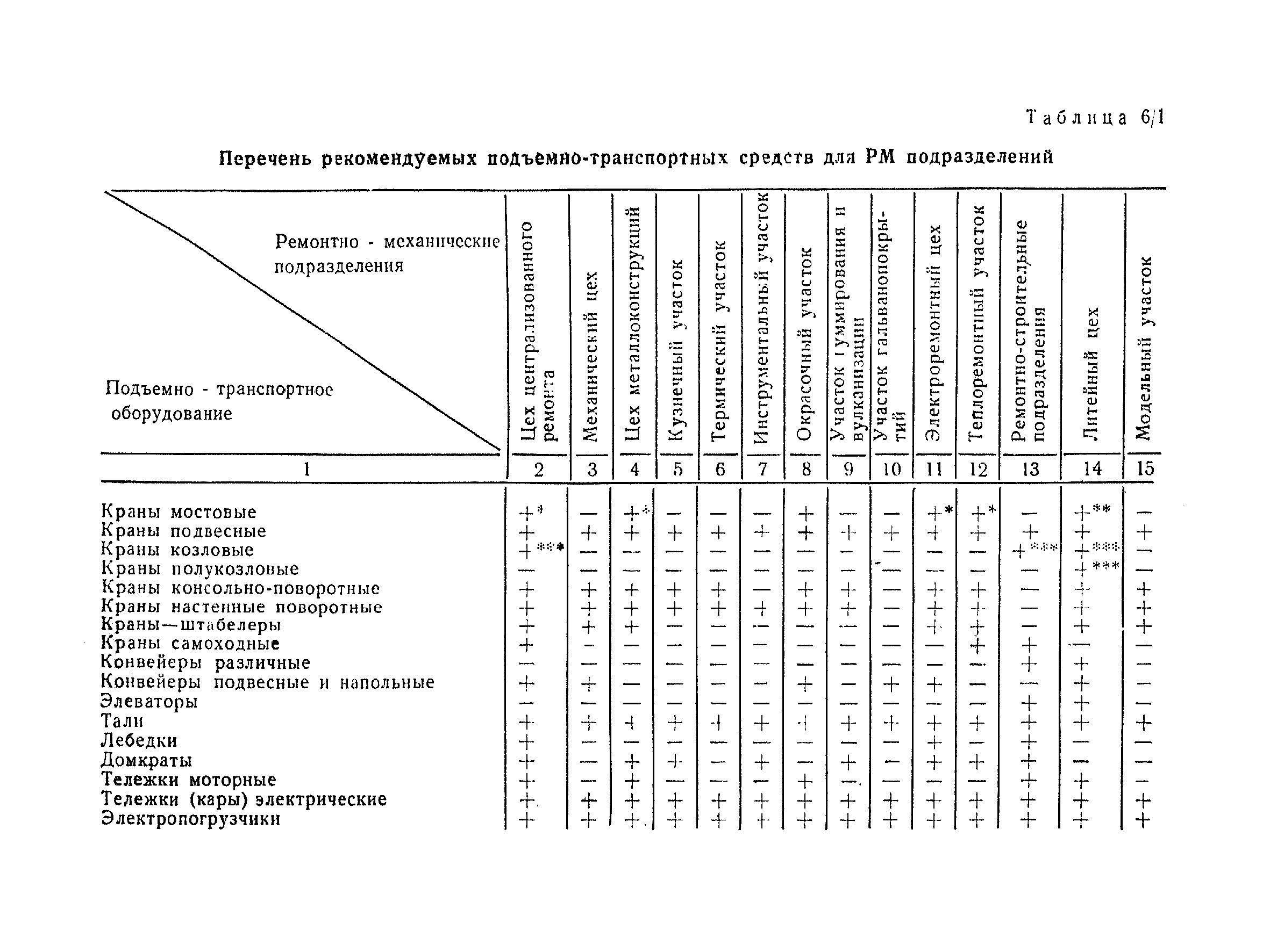 ВНТП 30-85