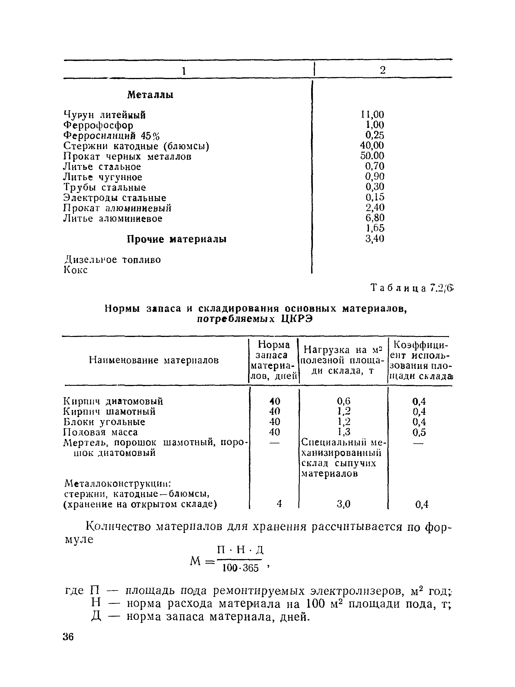 ВНТП 30-85