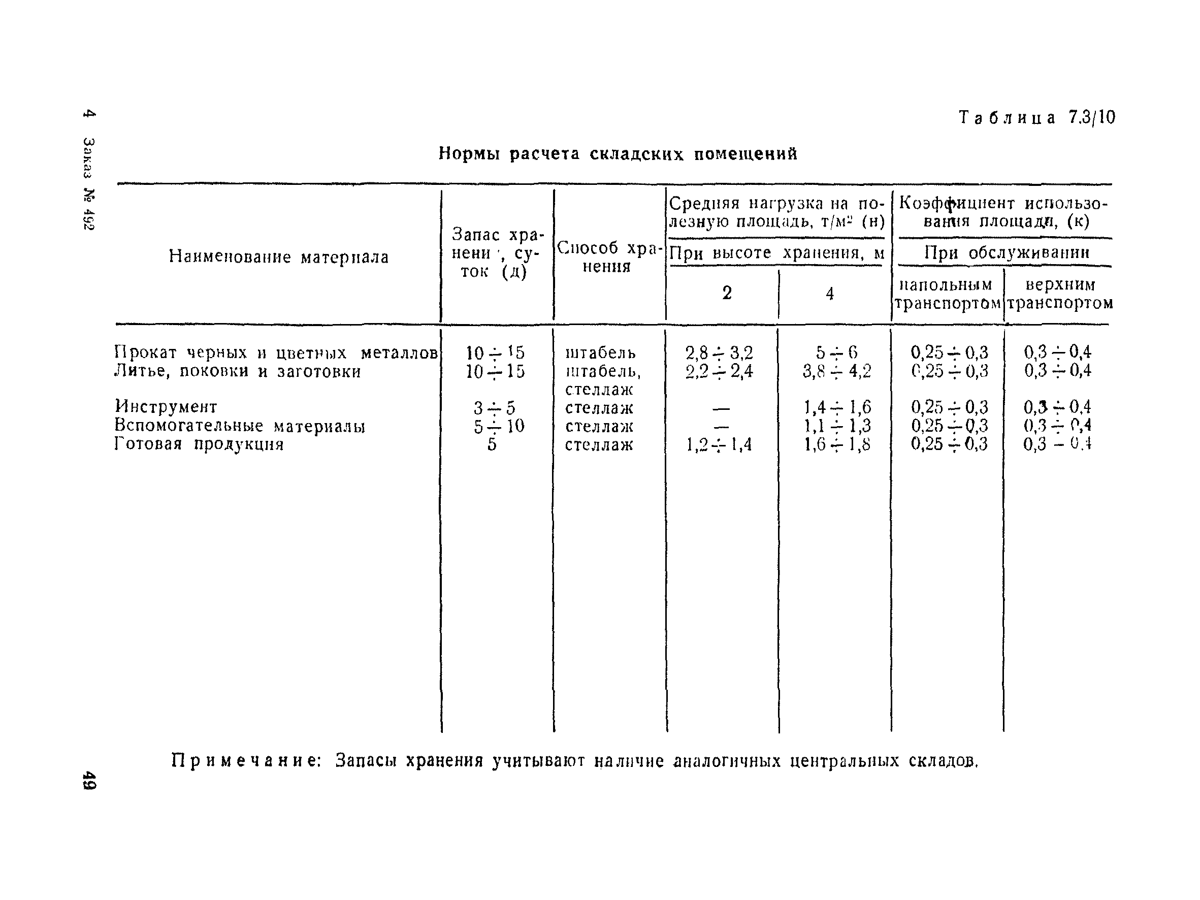 ВНТП 30-85