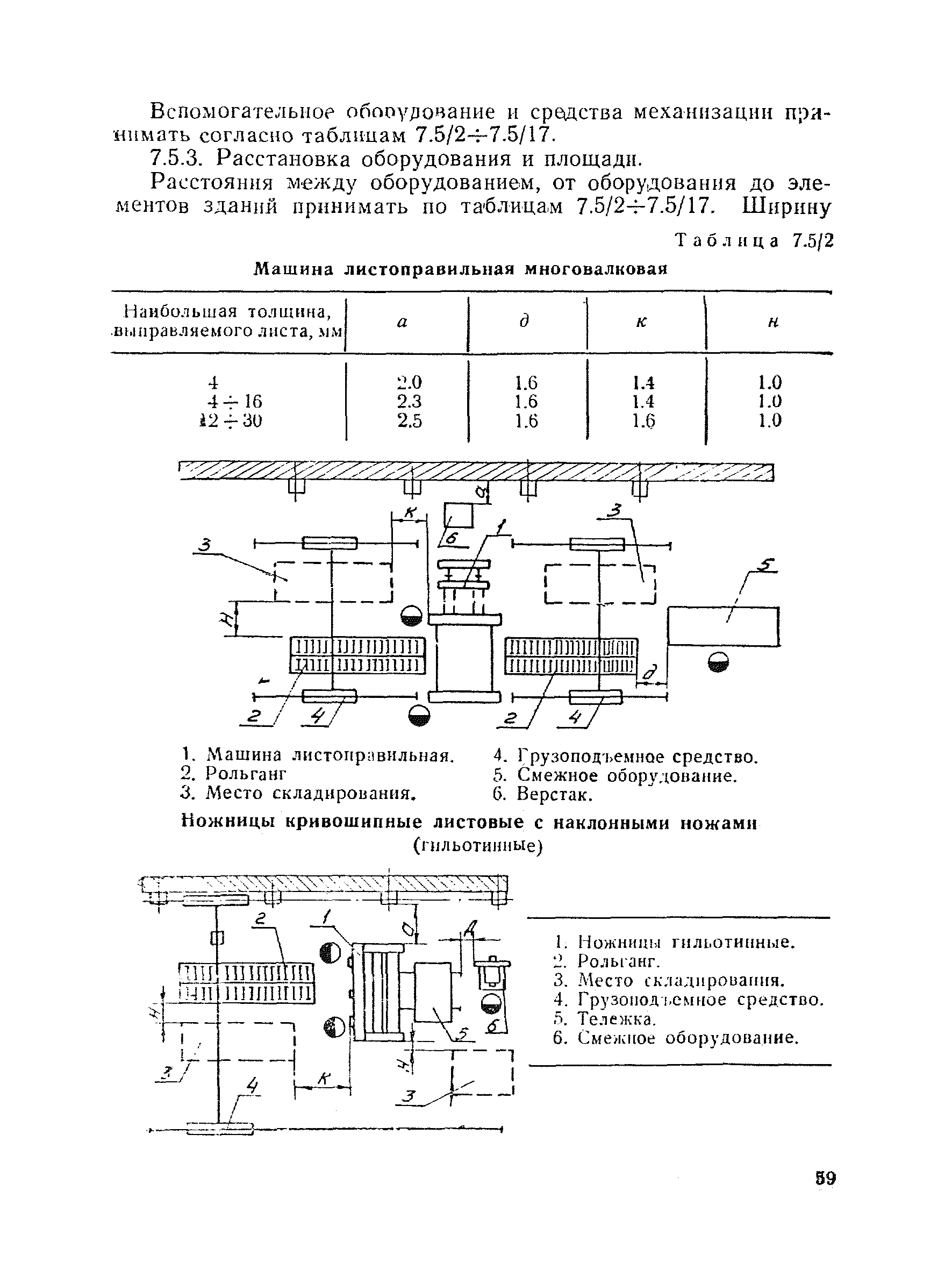 ВНТП 30-85