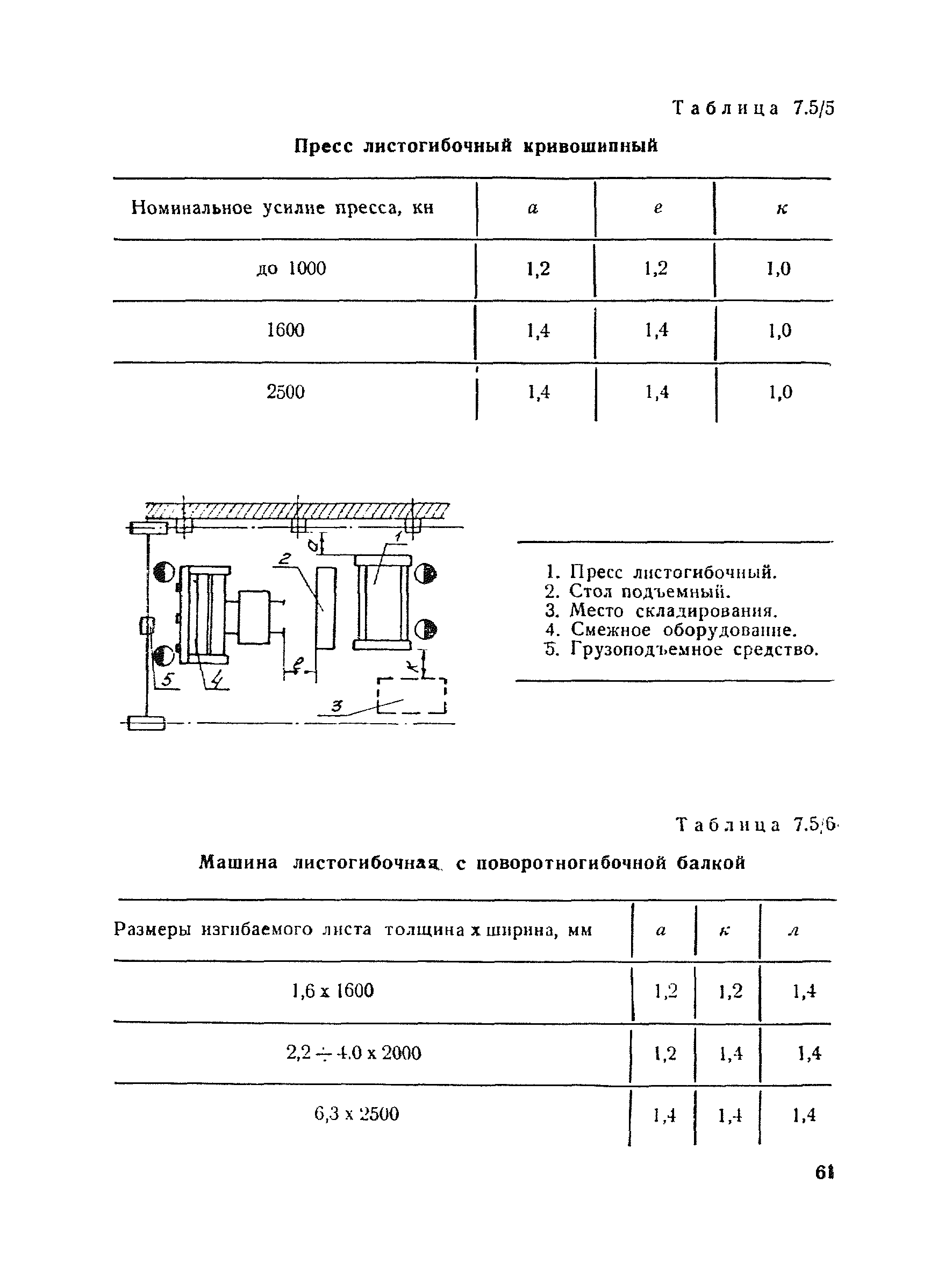 ВНТП 30-85