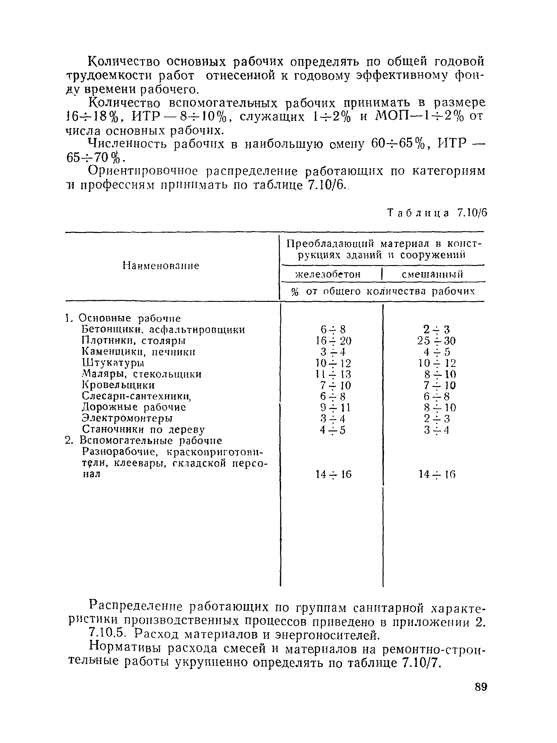 ВНТП 30-85