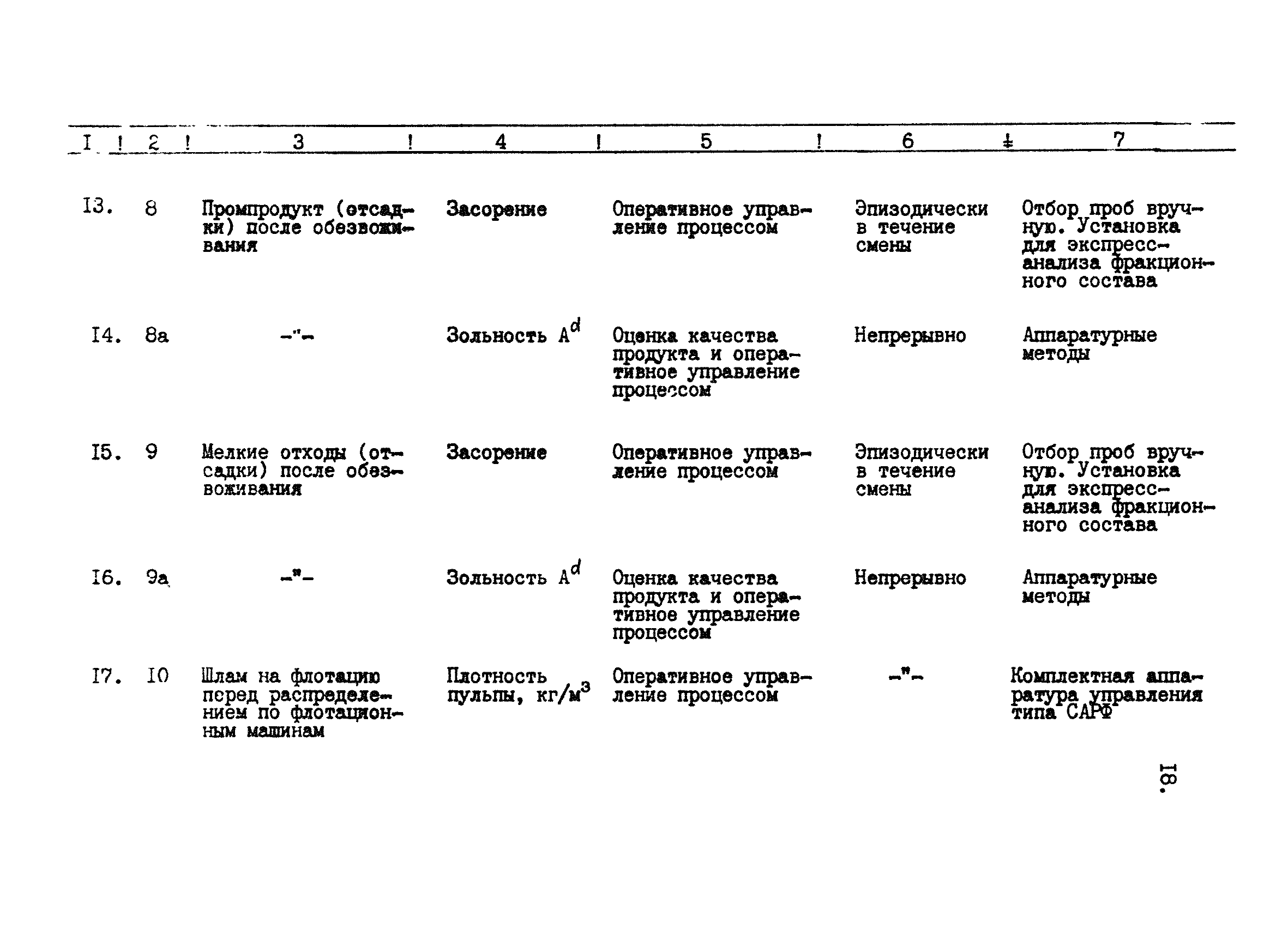 ВНТП 42-84