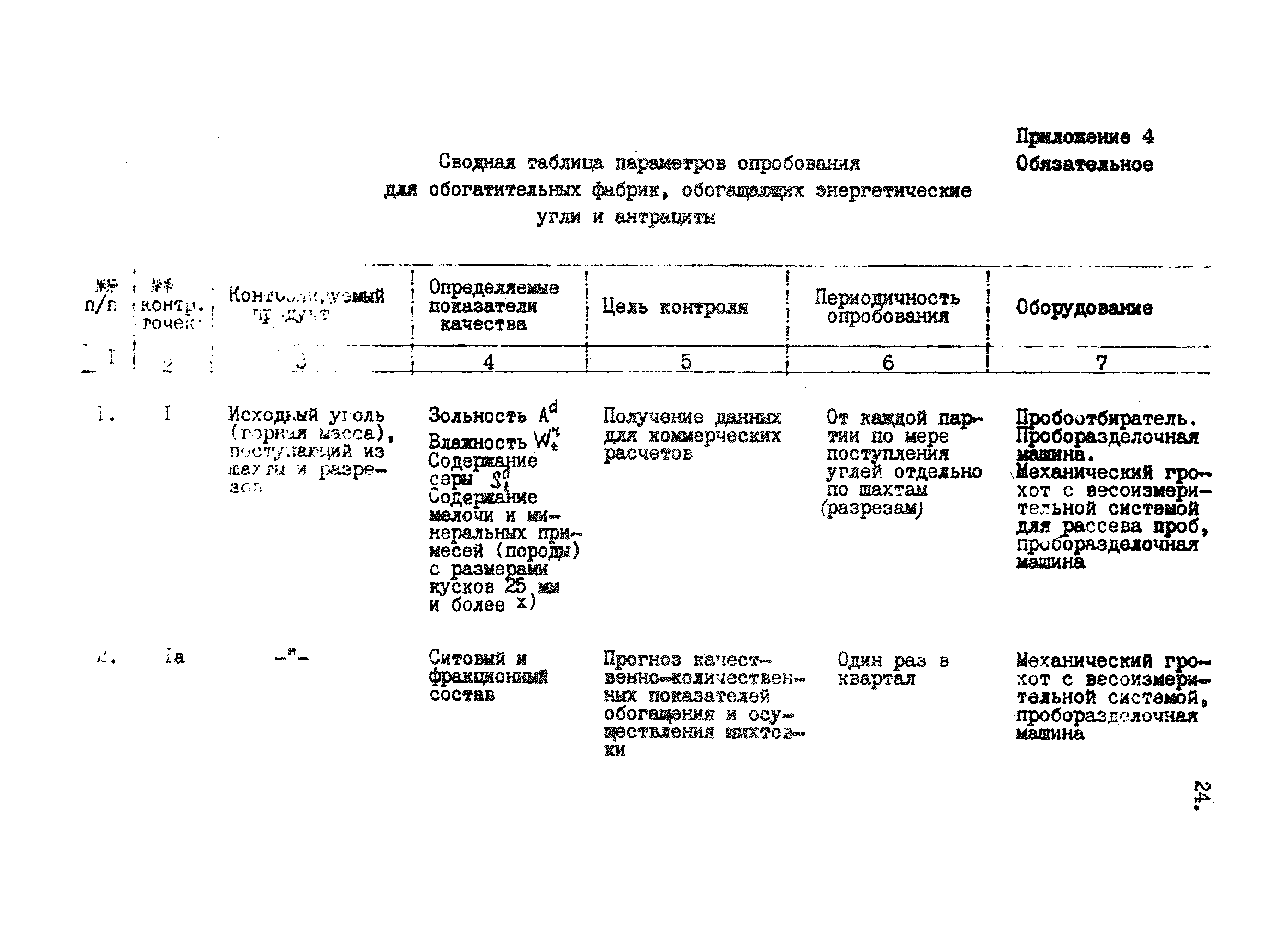 ВНТП 42-84