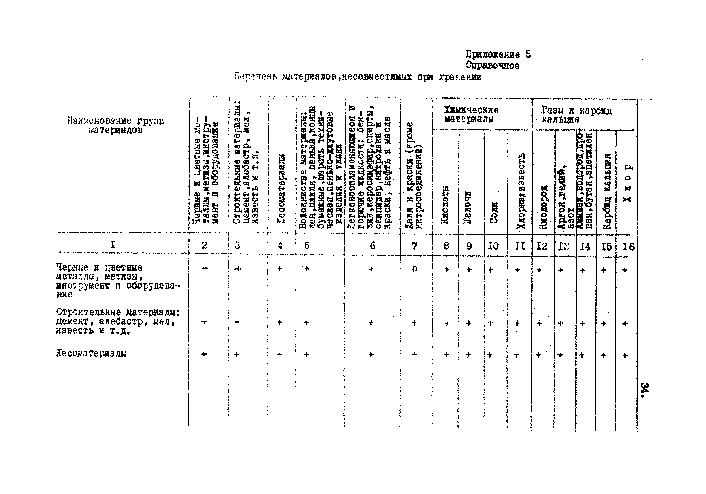 ВНТП 40-84