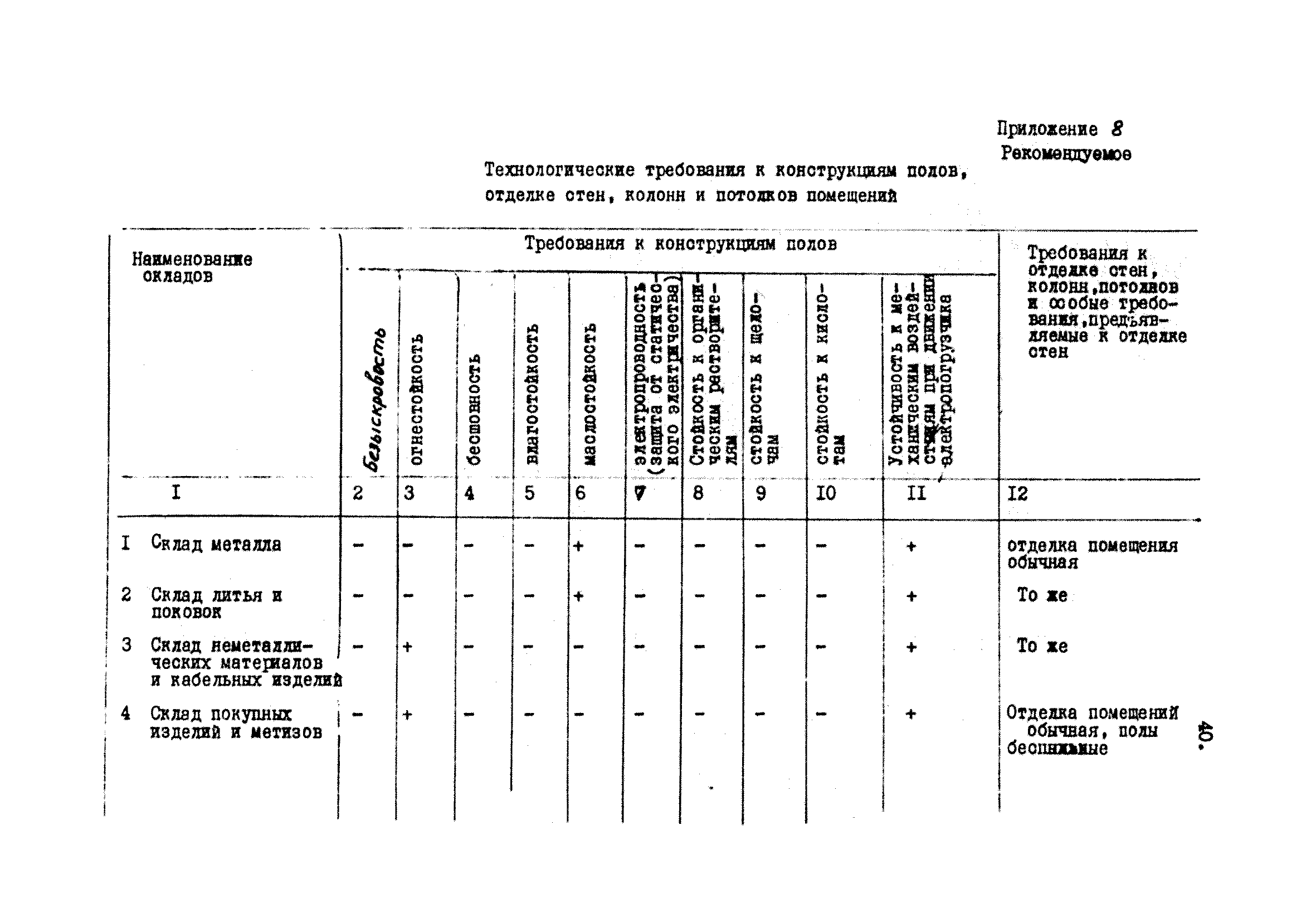 ВНТП 40-84