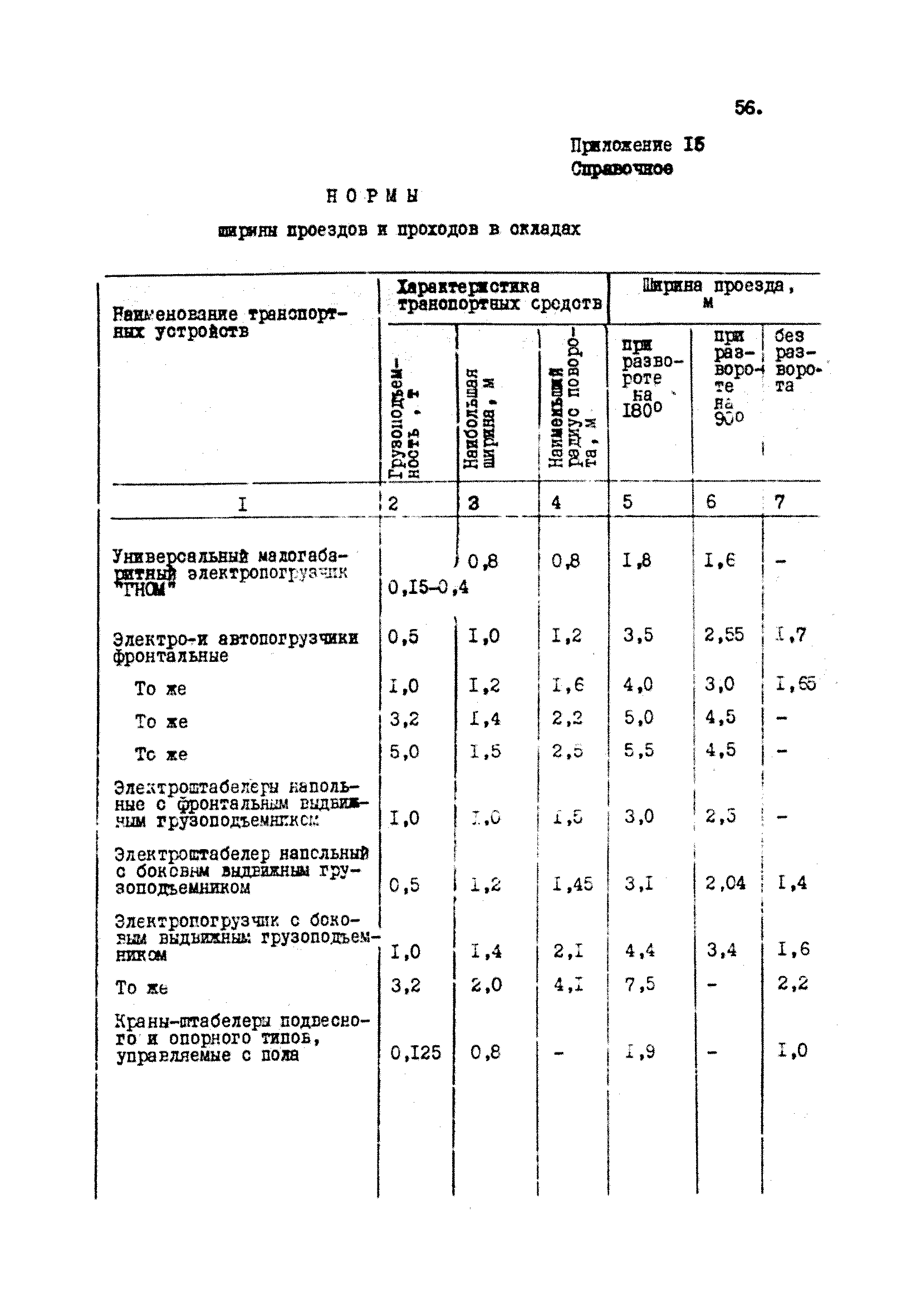 ВНТП 40-84