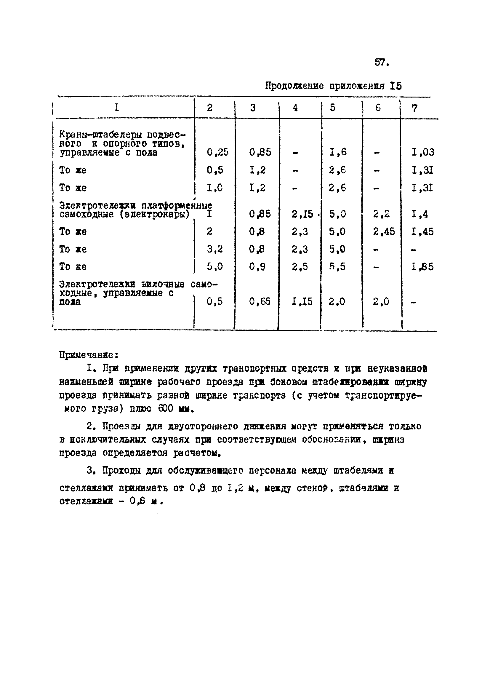 ВНТП 40-84