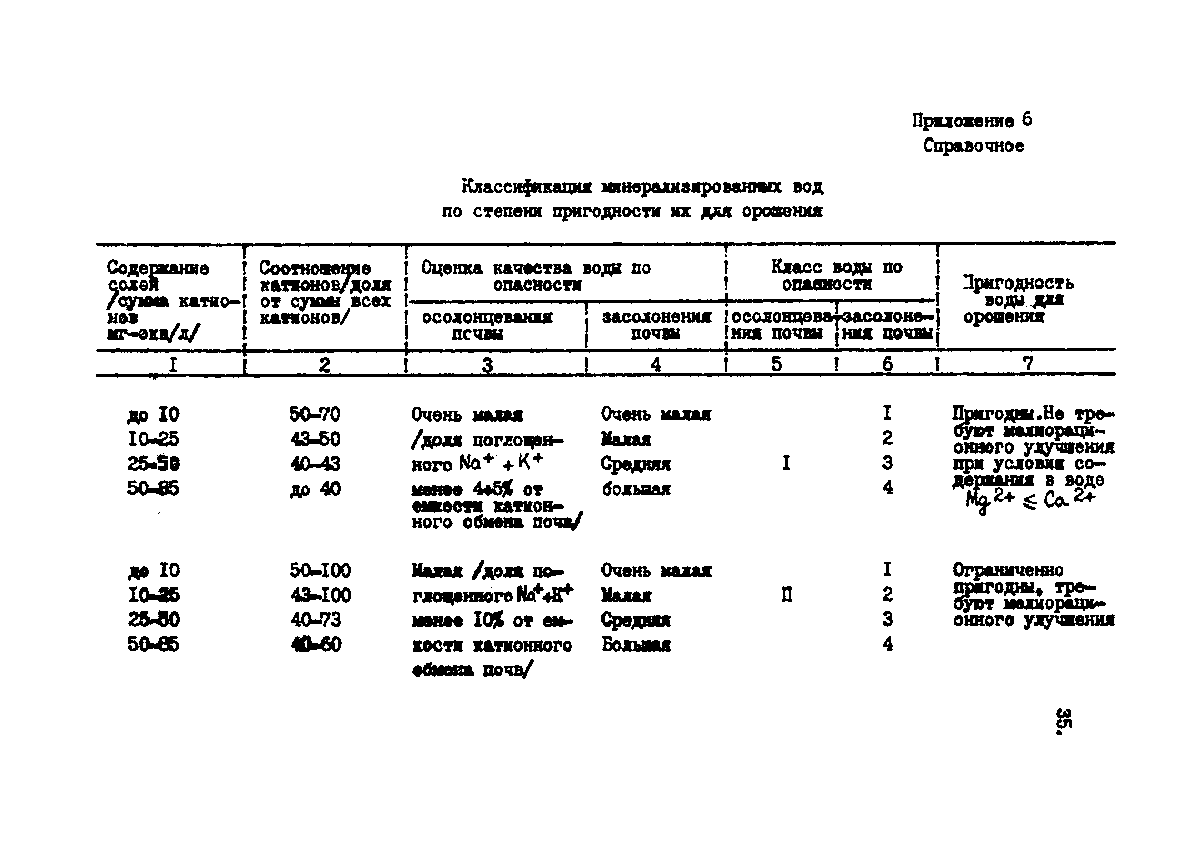 ВНТП 38-84