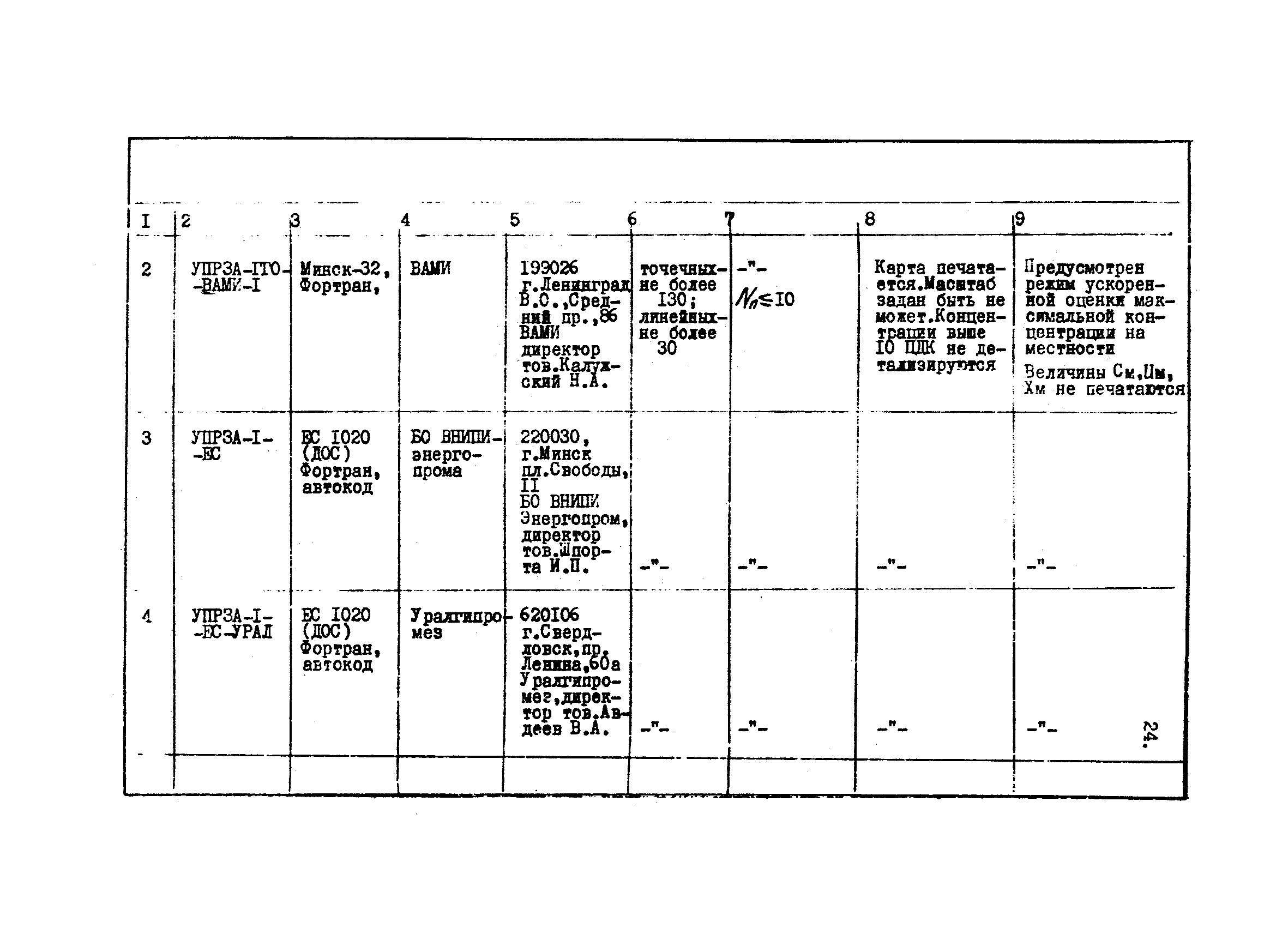 ВНТП 37-84