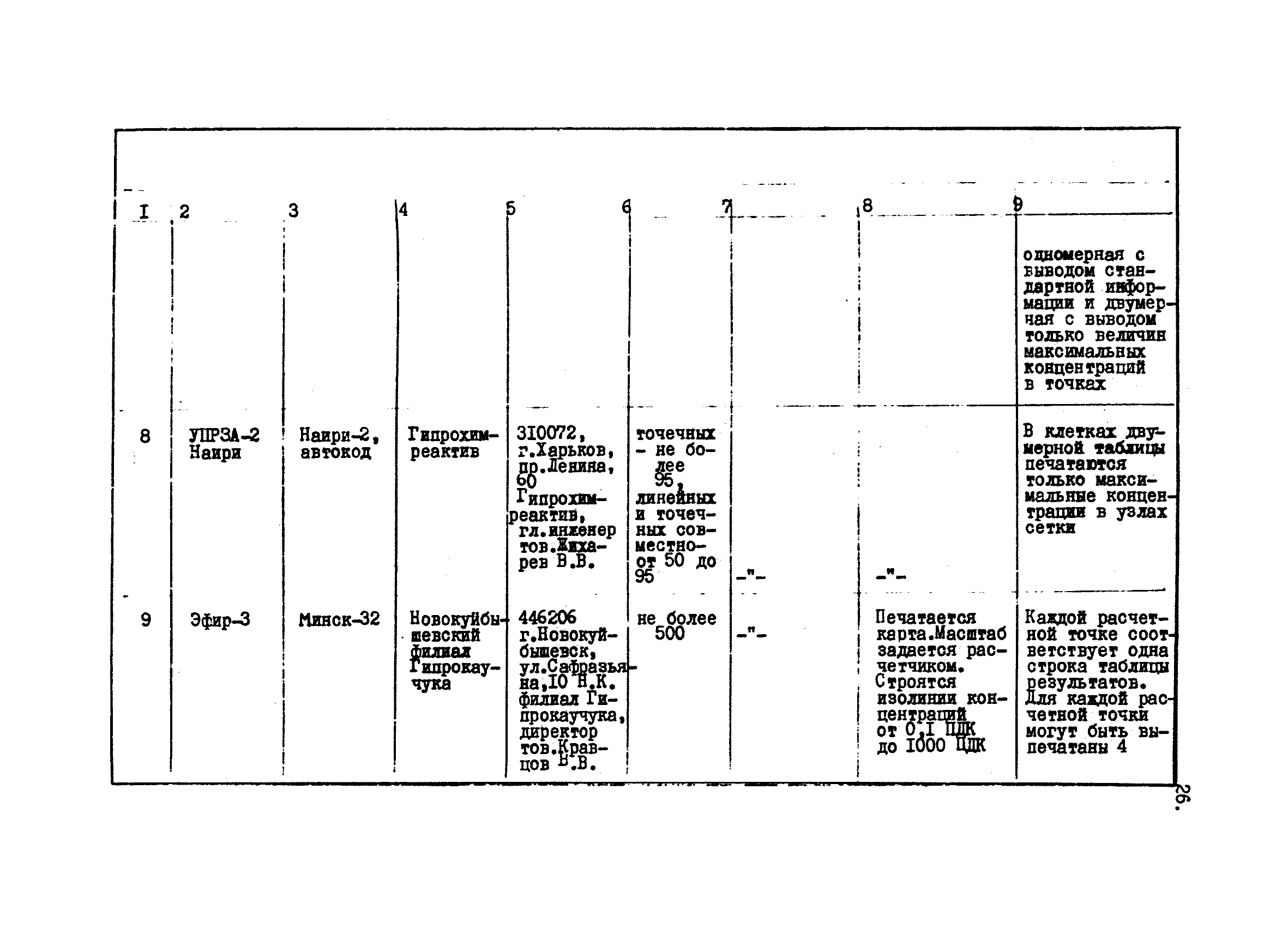 ВНТП 37-84