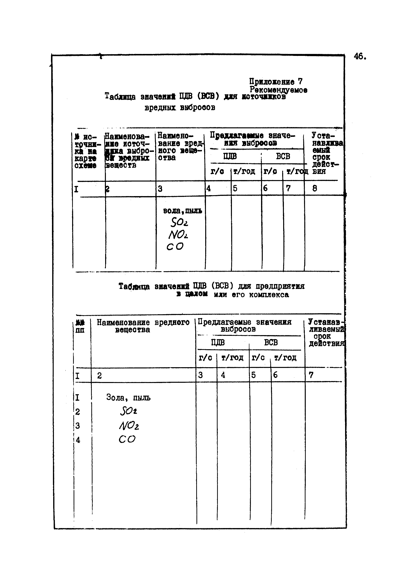 ВНТП 37-84