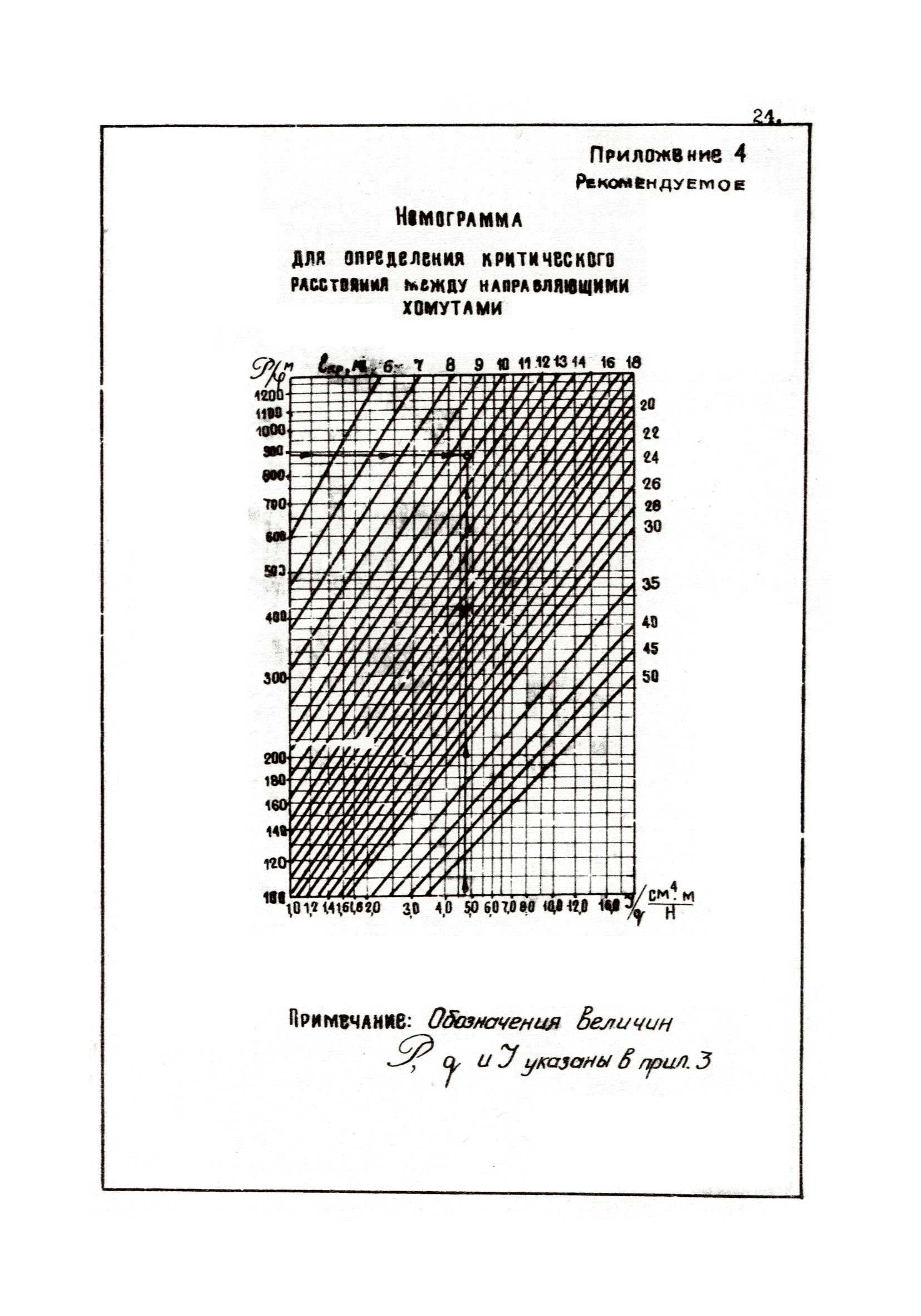 ВНТП 36-84