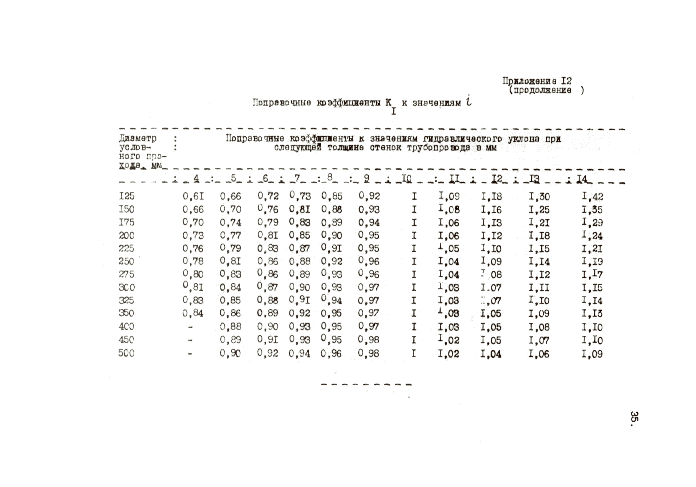 ВНТП 36-84