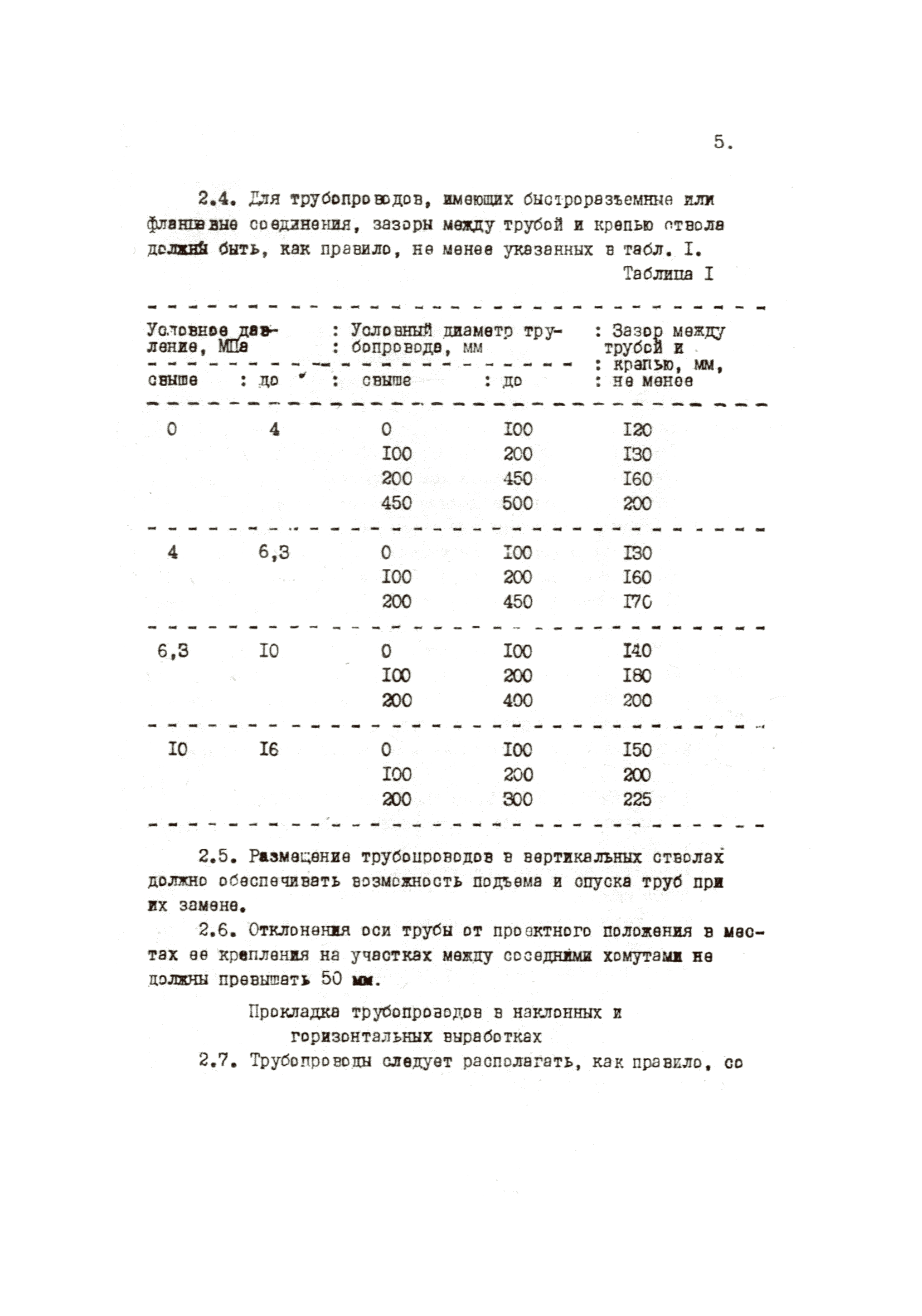 ВНТП 36-84