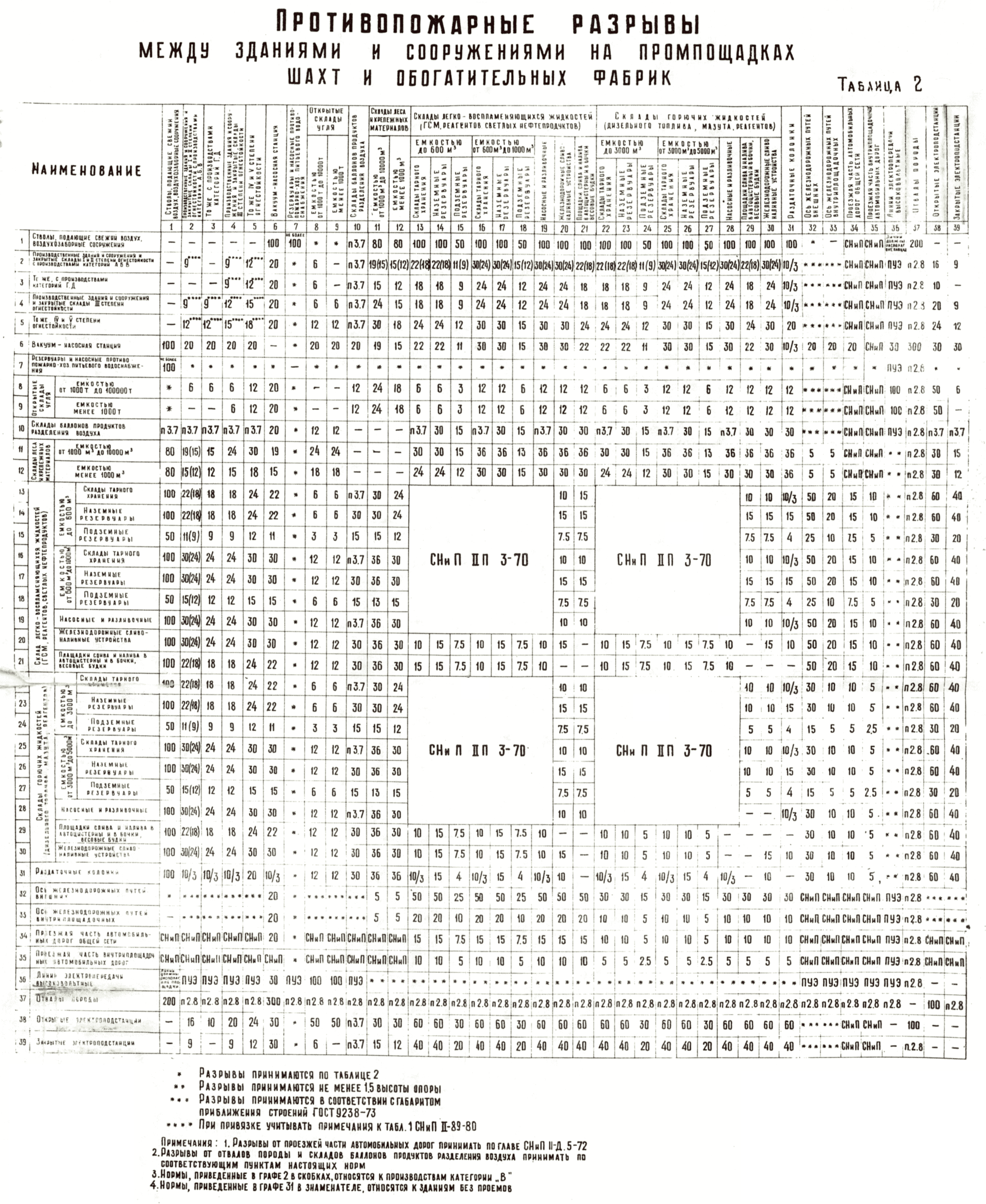 ВНТП 23-81