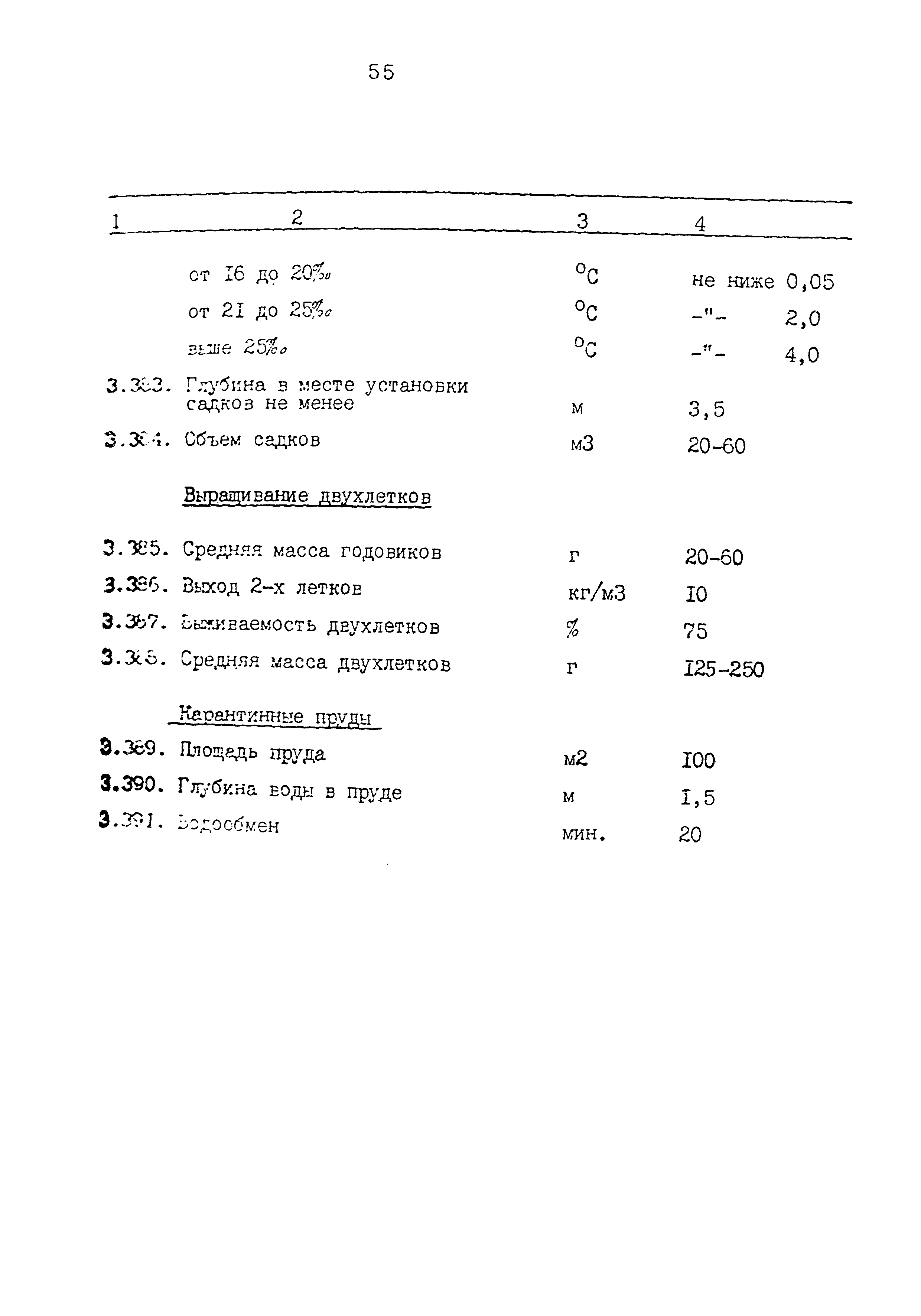 ВНТП 34-86