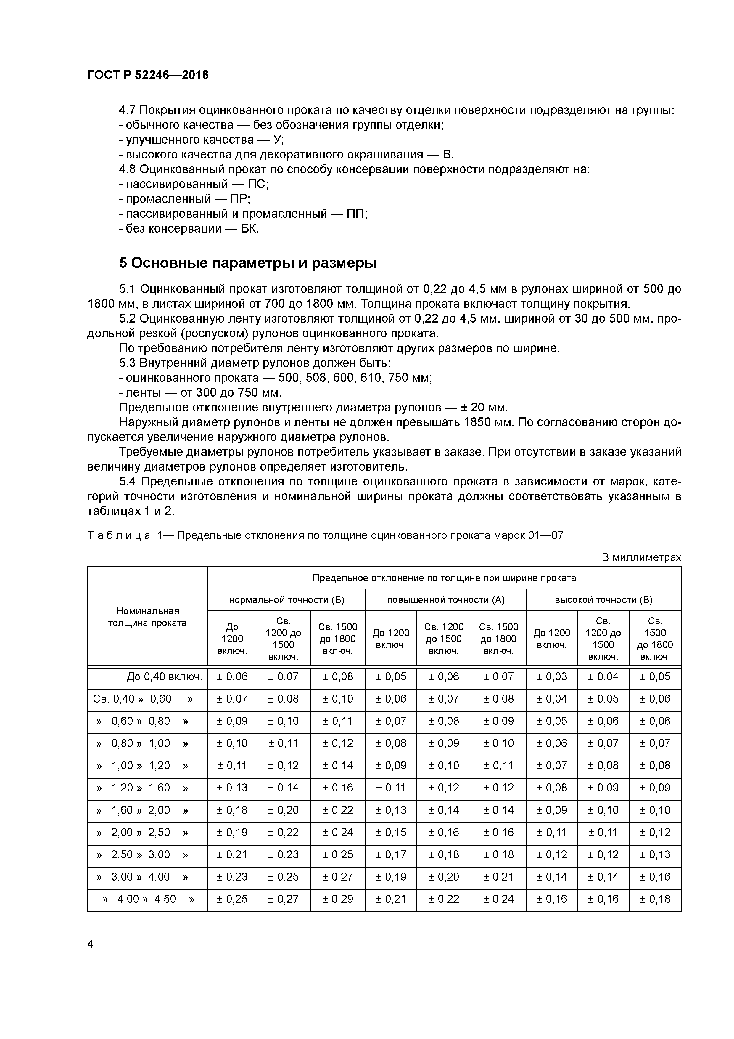 ГОСТ Р 52246-2016