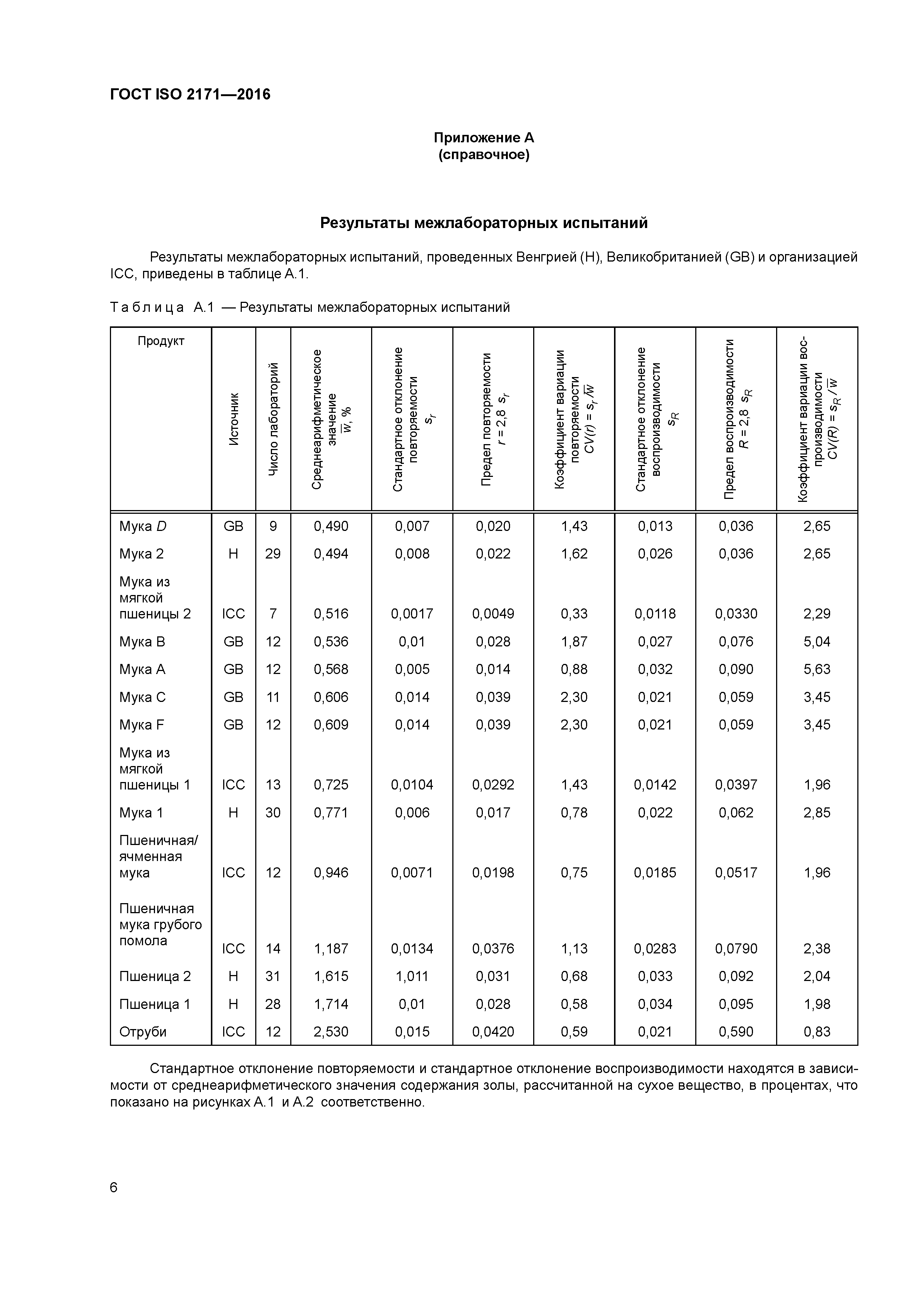 ГОСТ ISO 2171-2016