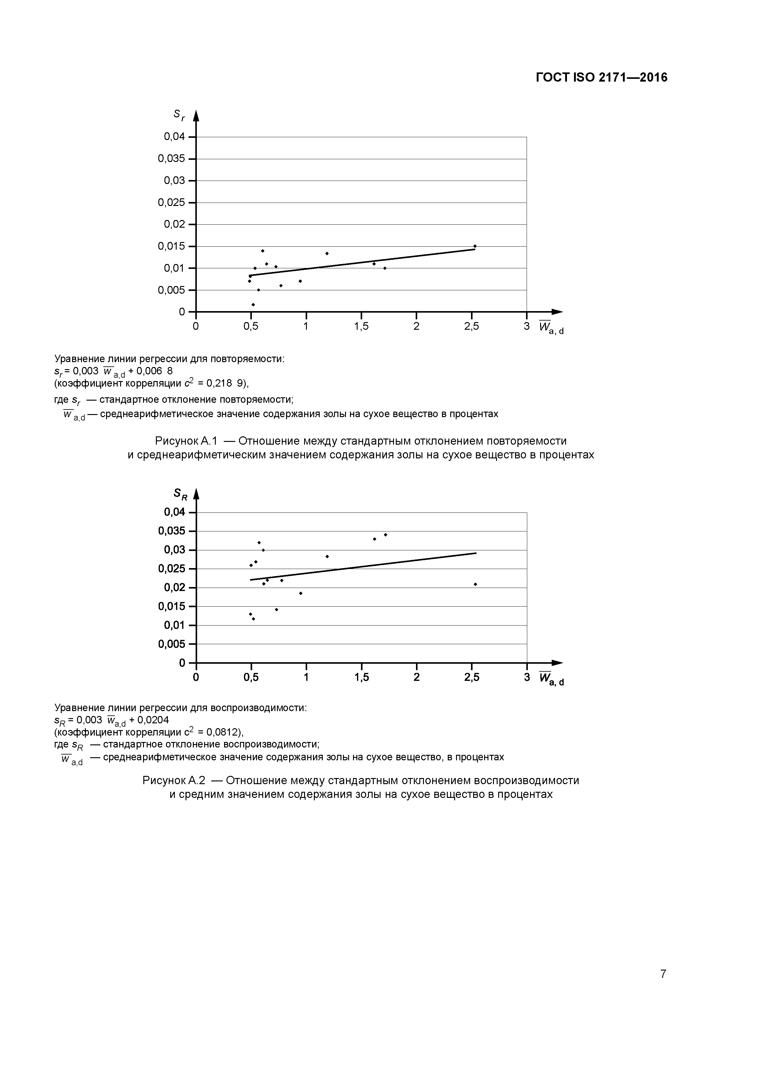 ГОСТ ISO 2171-2016