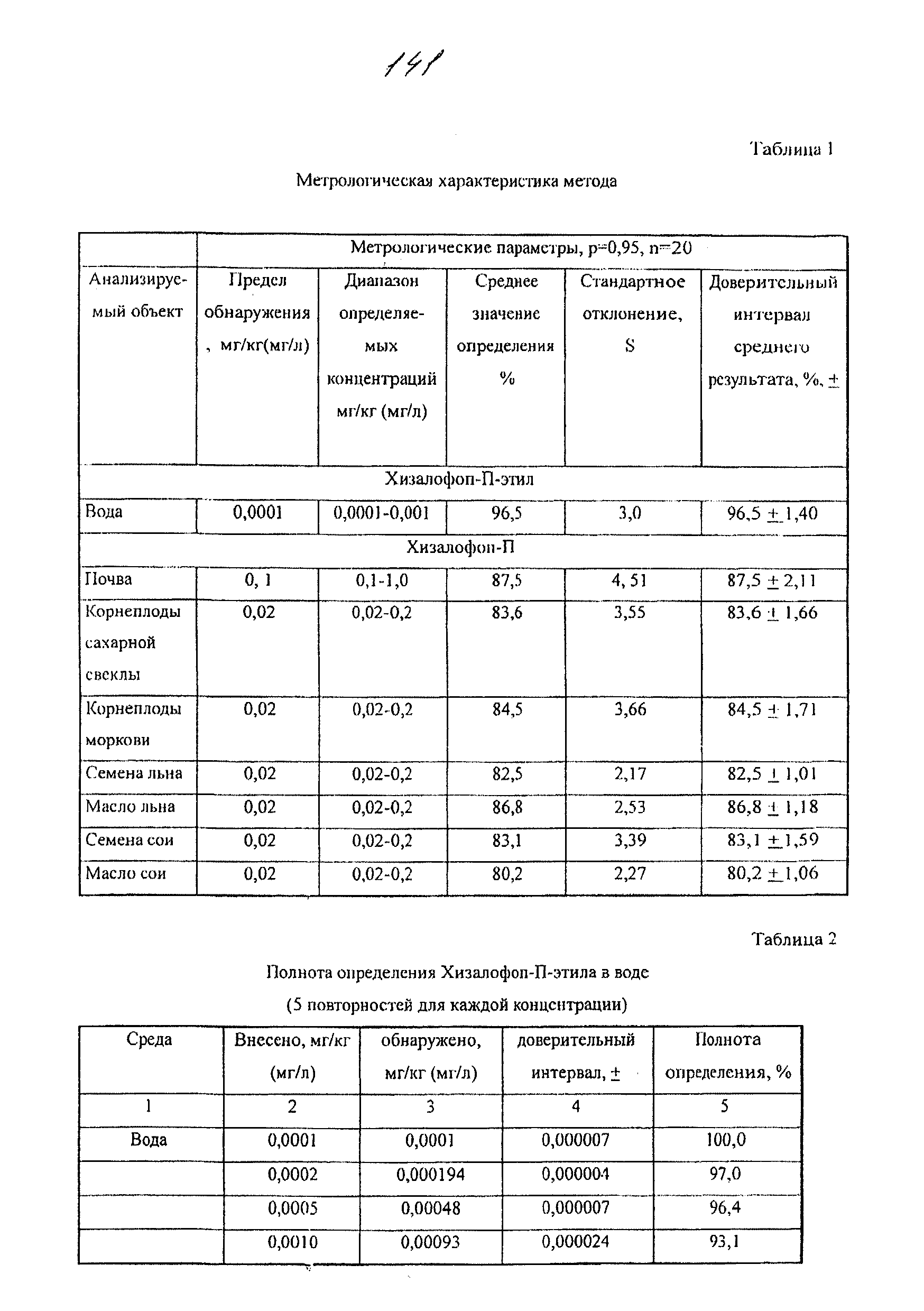 МУК 4.1.1816-03