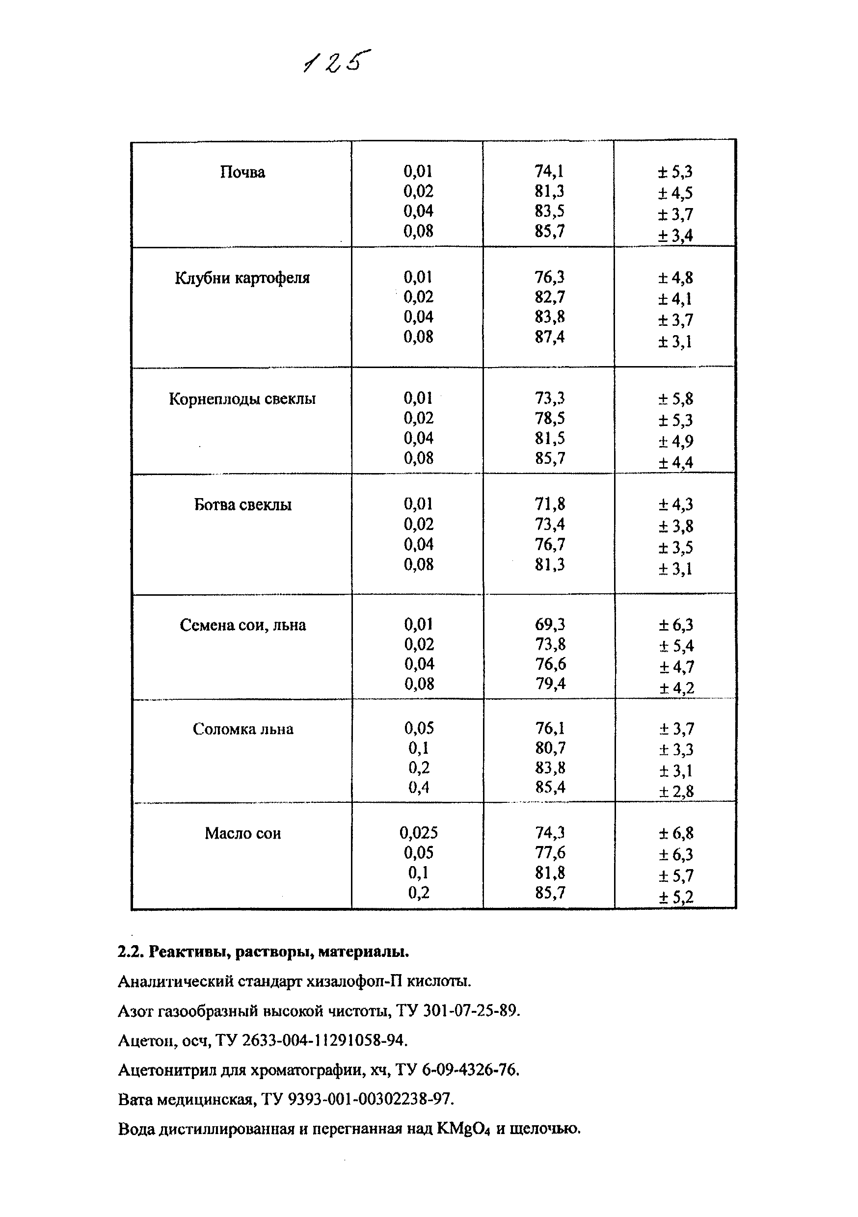 МУК 4.1.1815-03