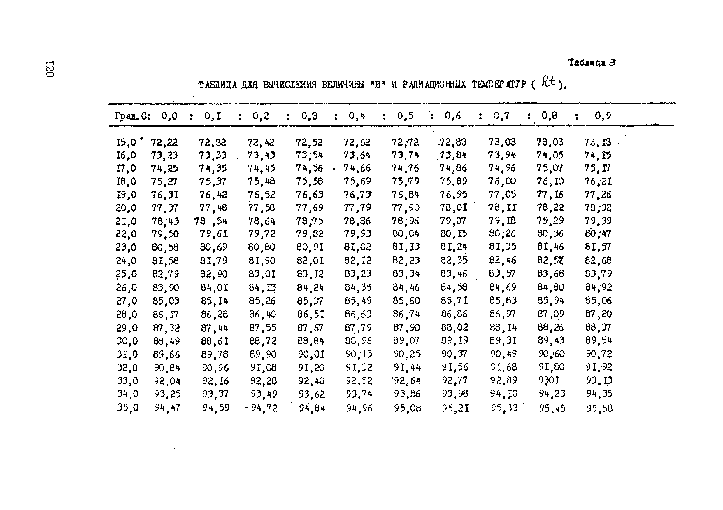 СН 1183-74