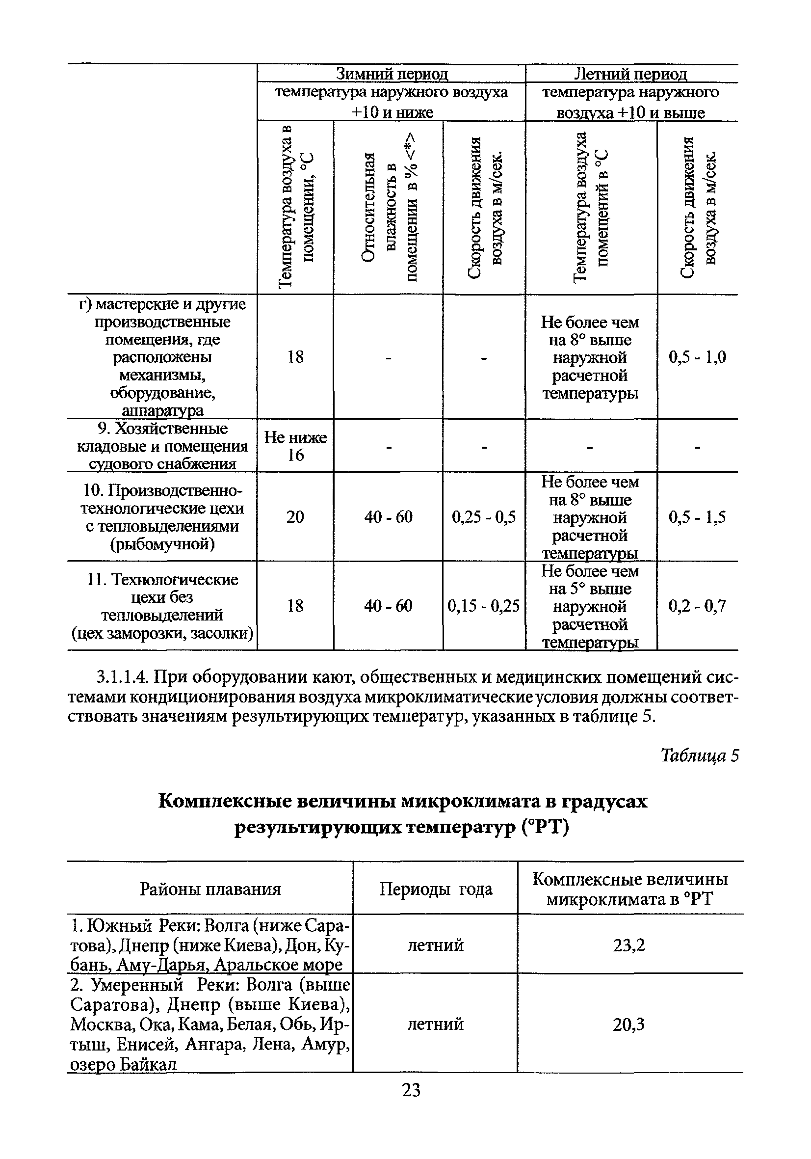 СП 2195-80