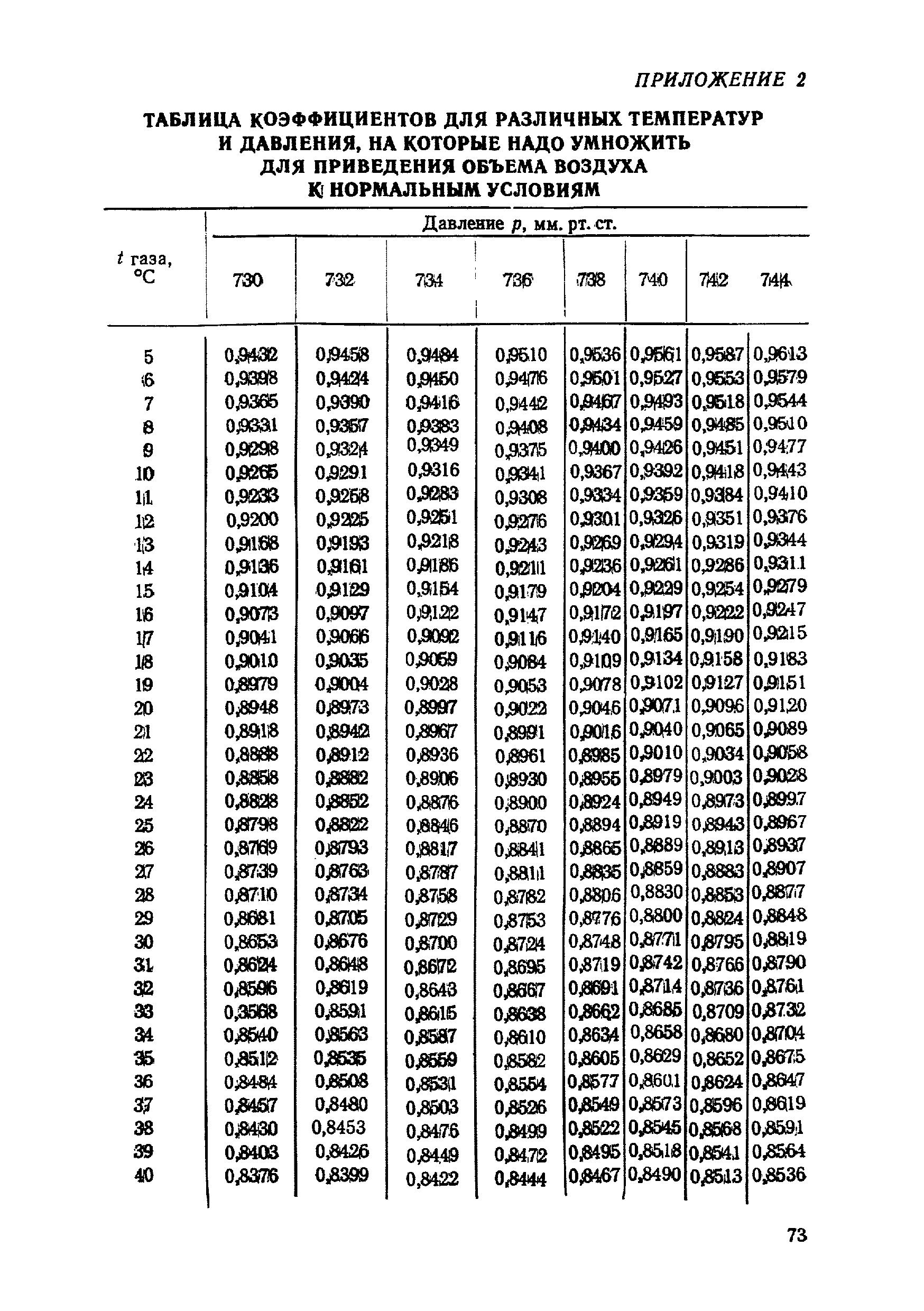 МУ 1395-75