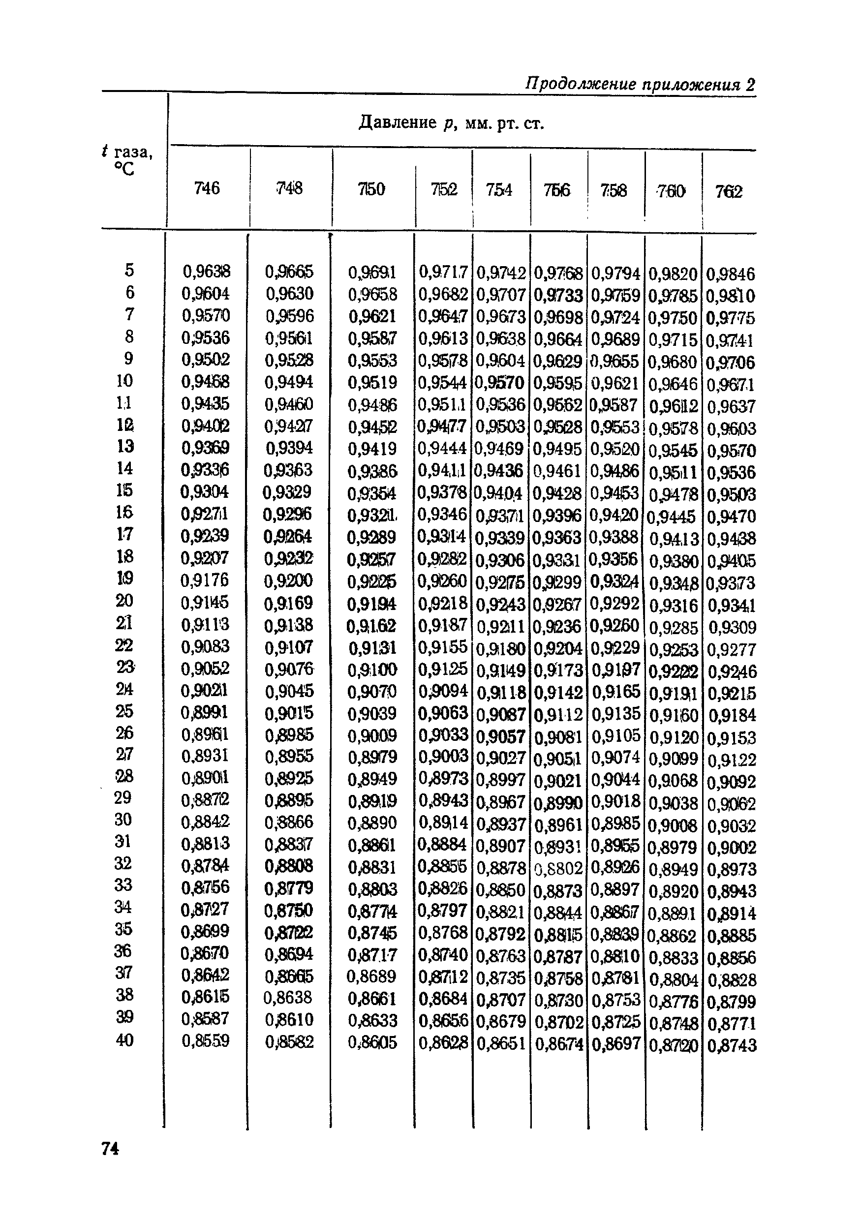 МУ 1383-75