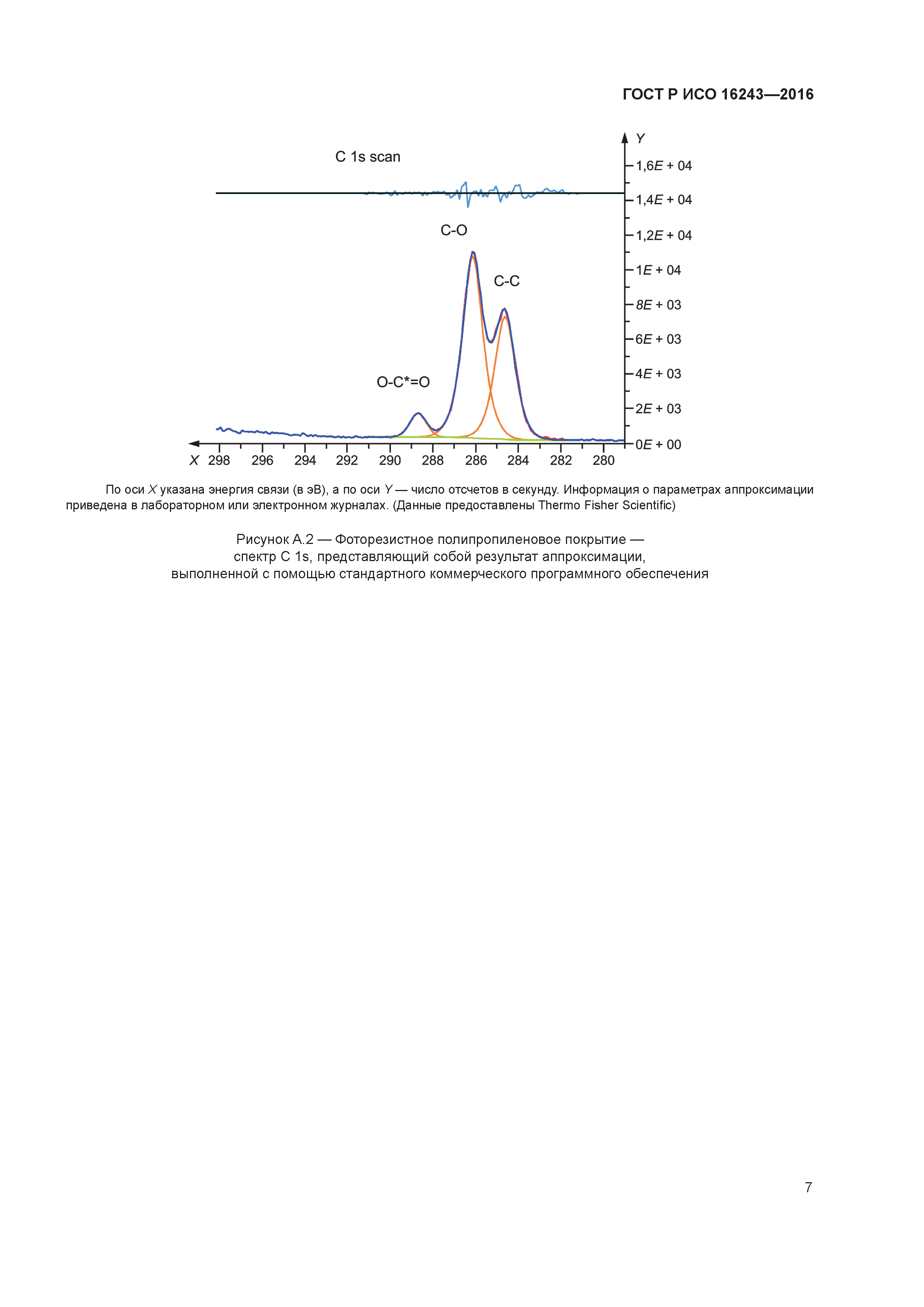 ГОСТ Р ИСО 16243-2016