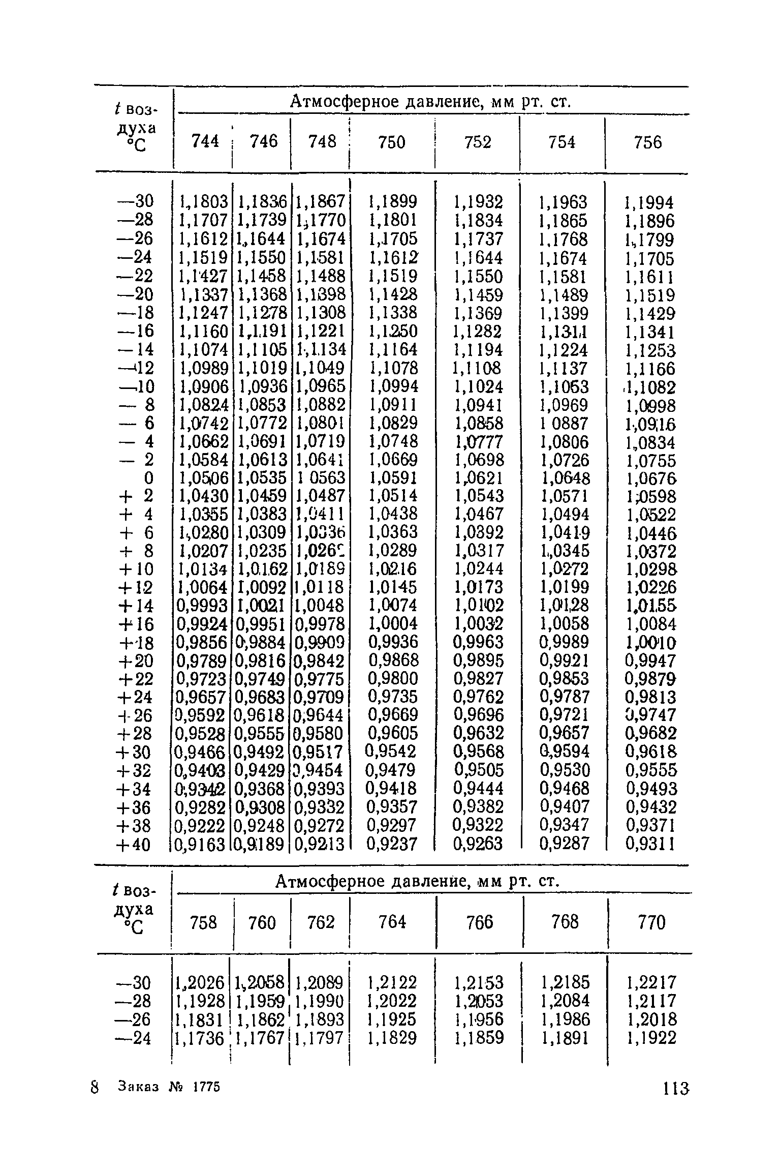 МУ 1482-76