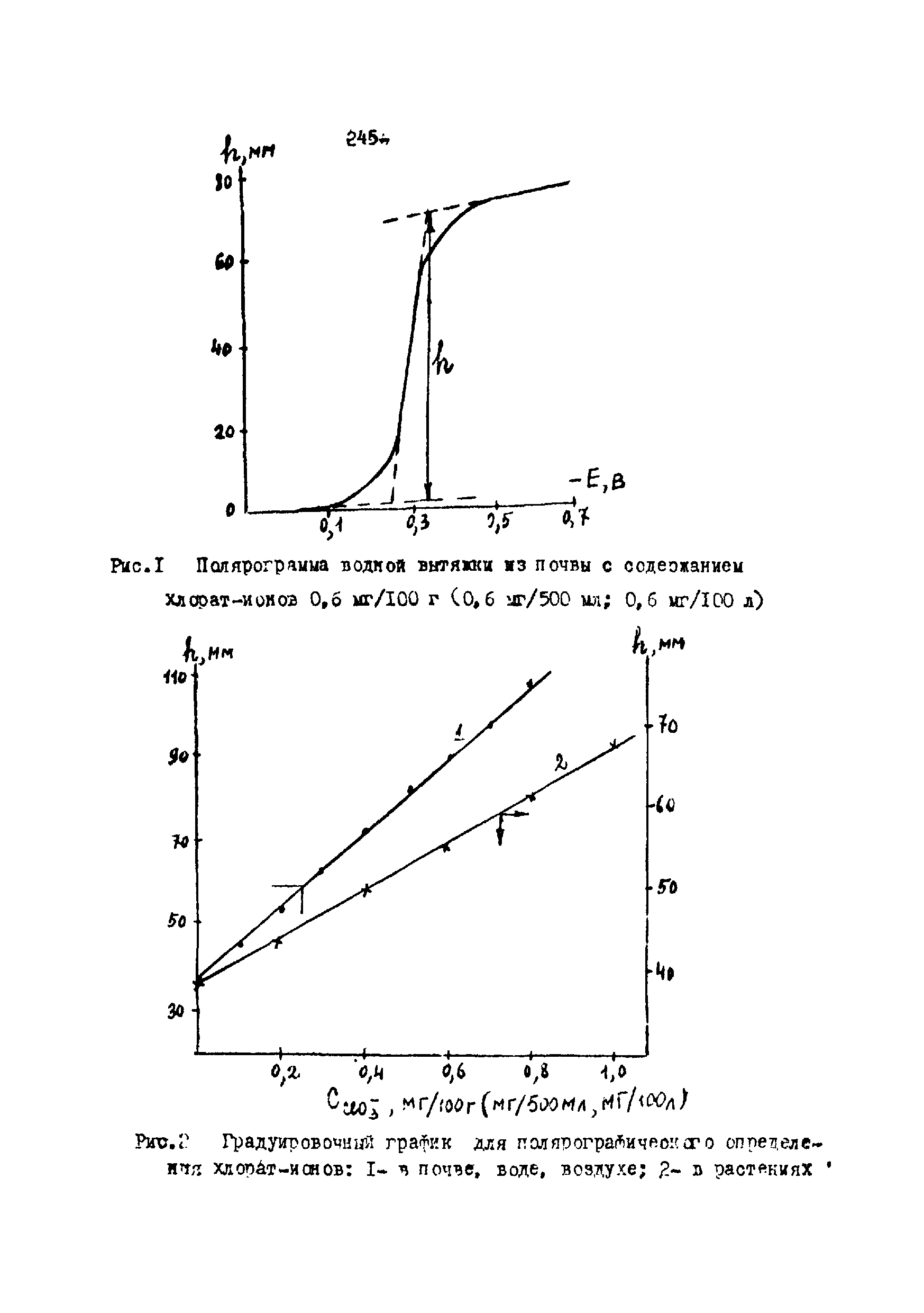 МУ 2472-81