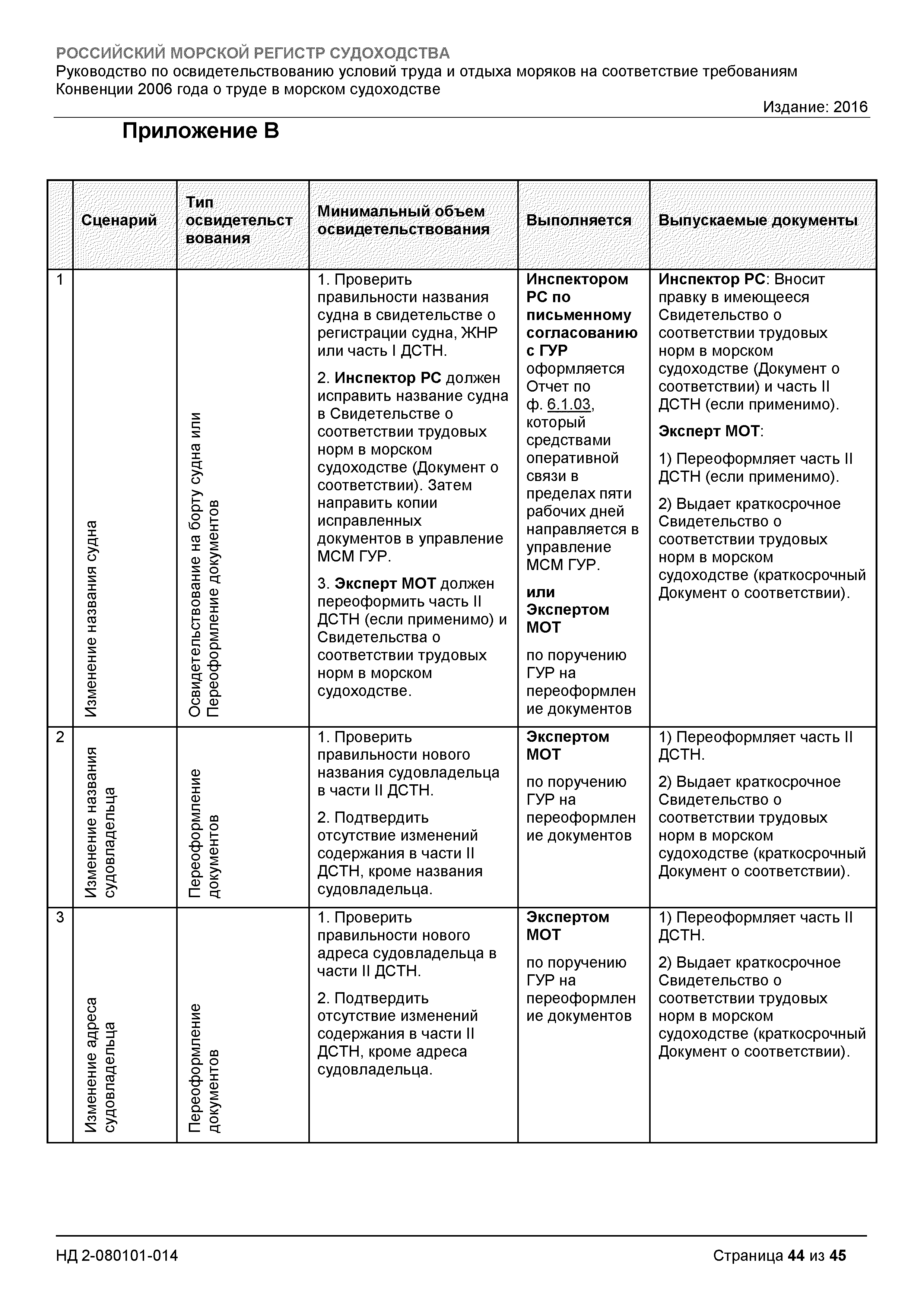 НД 2-080101-014