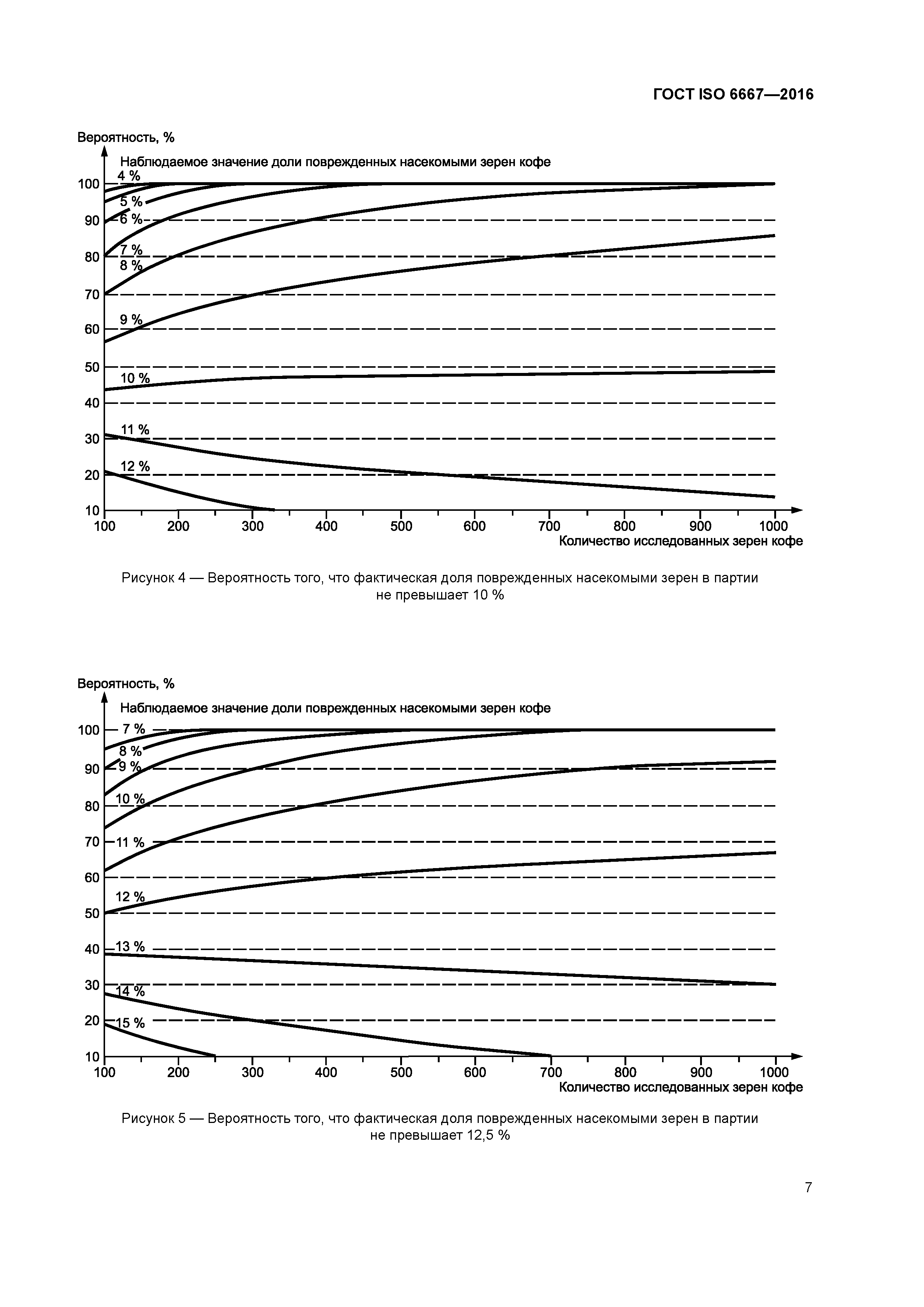 ГОСТ ISO 6667-2016