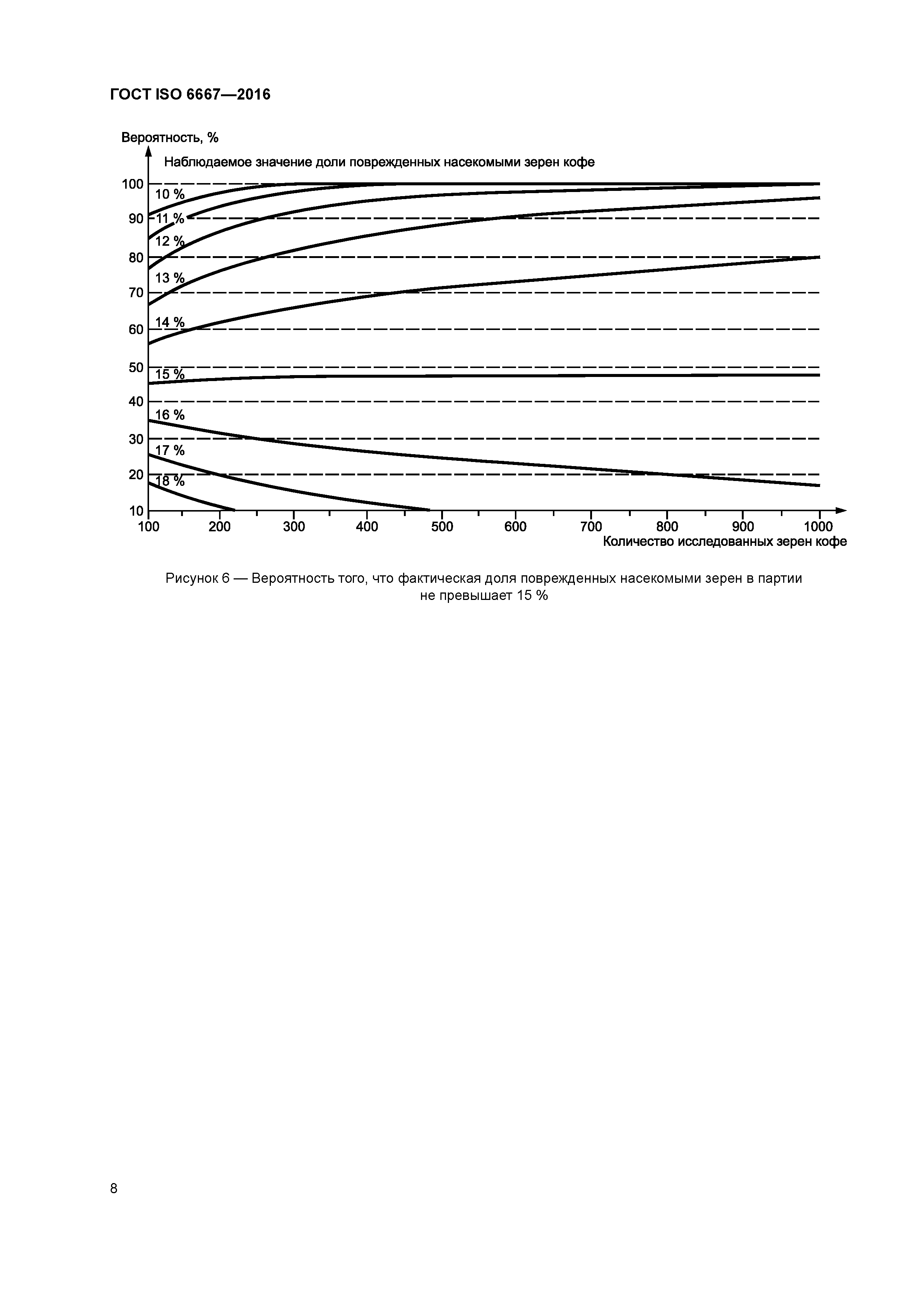 ГОСТ ISO 6667-2016