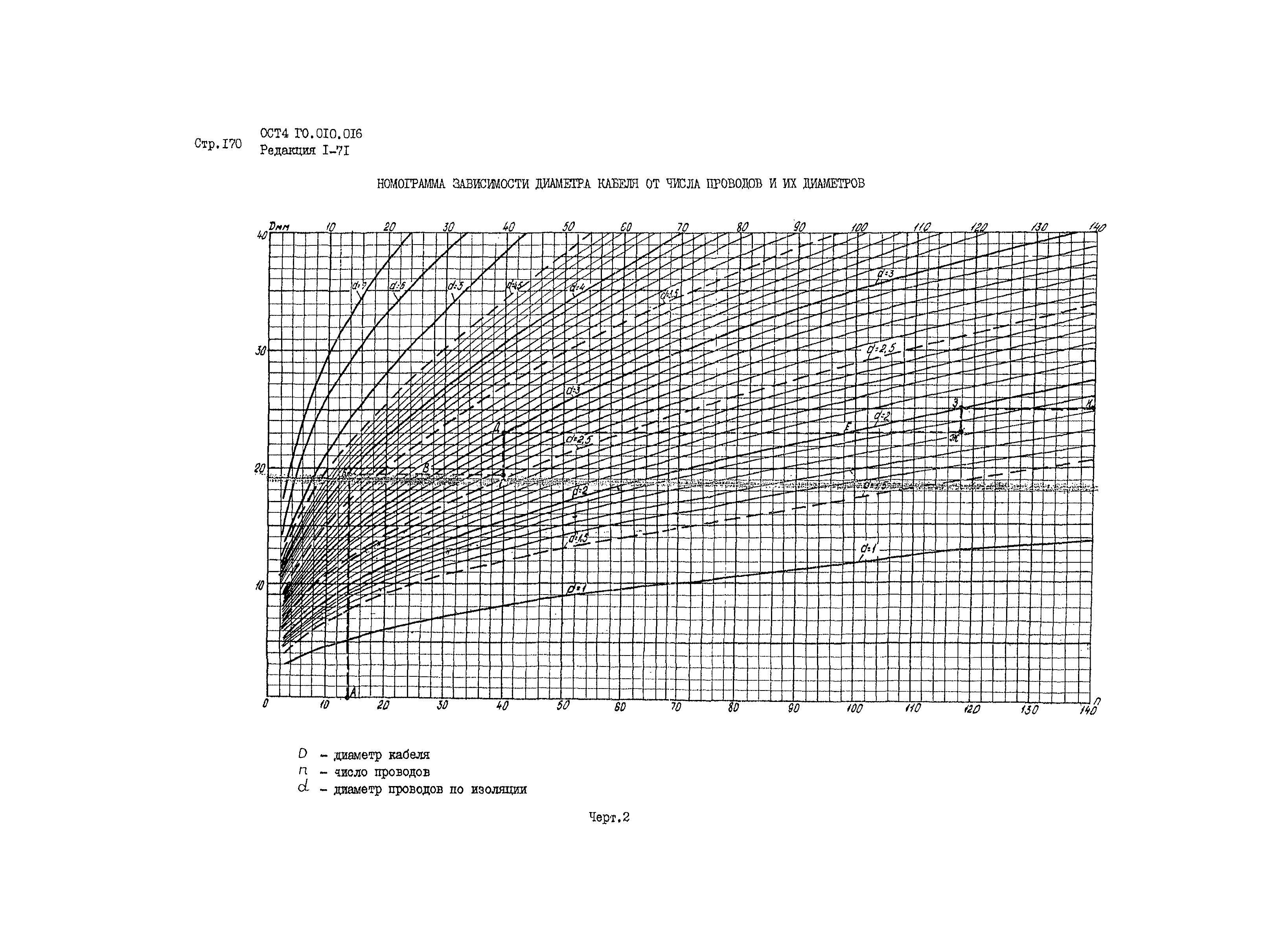 ОСТ 4 Г0.010.016