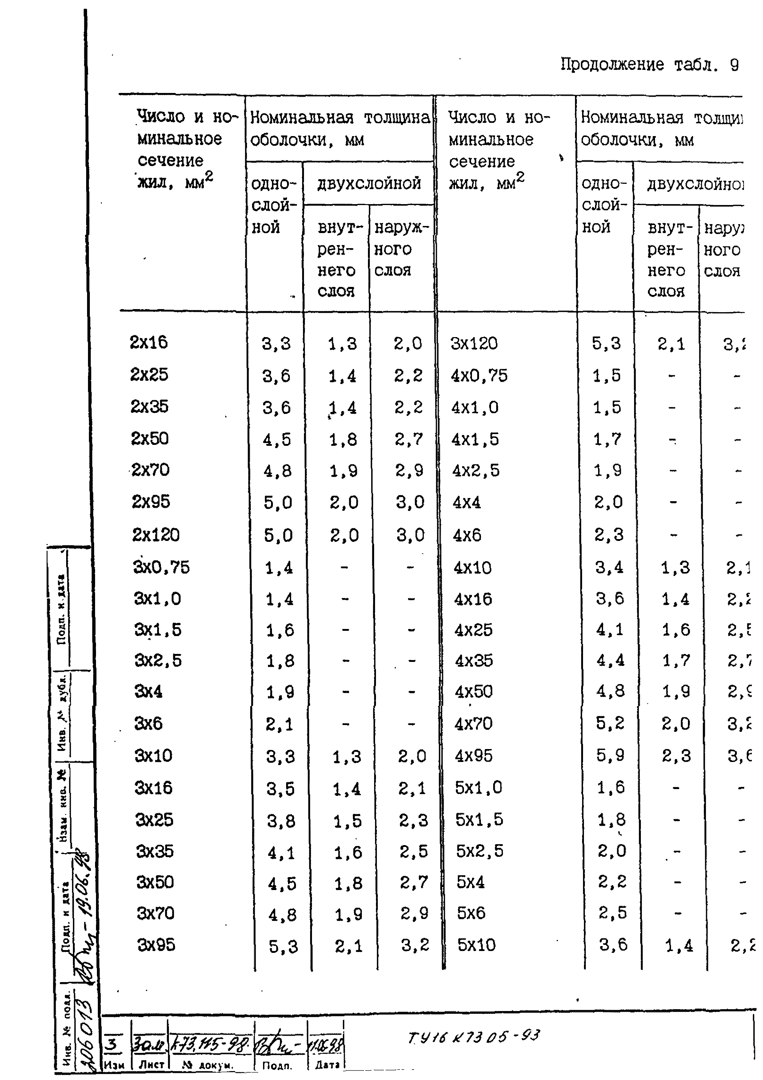 ТУ 16.К73.05-93